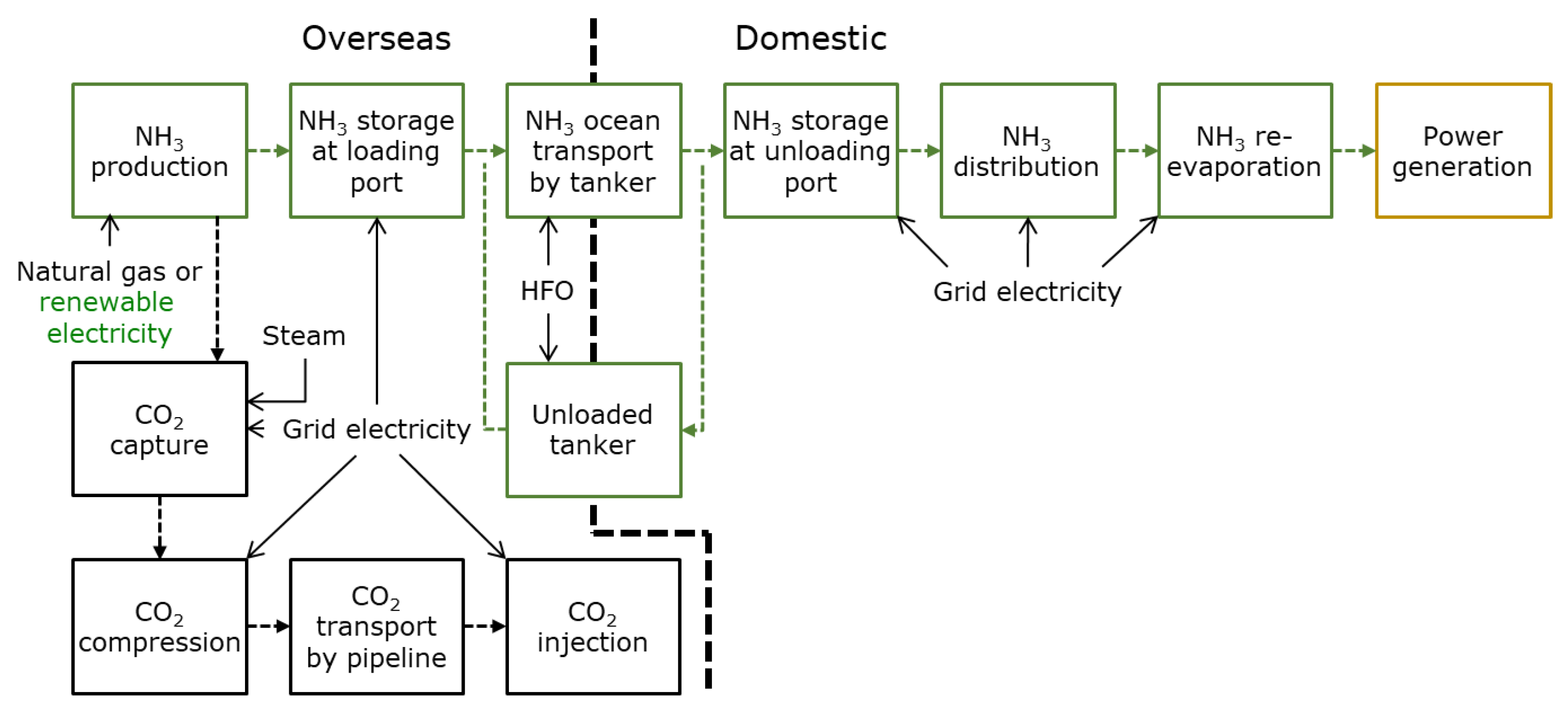 Energies 14 06943 g005