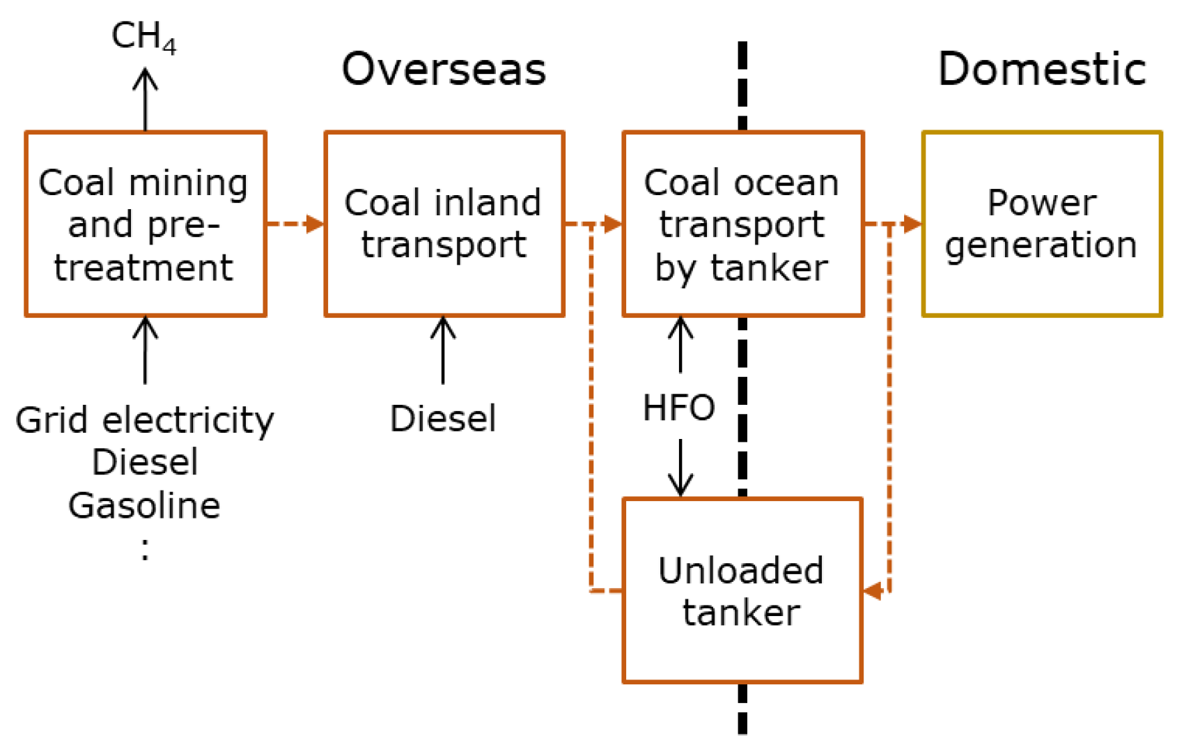 Energies 14 06943 g006