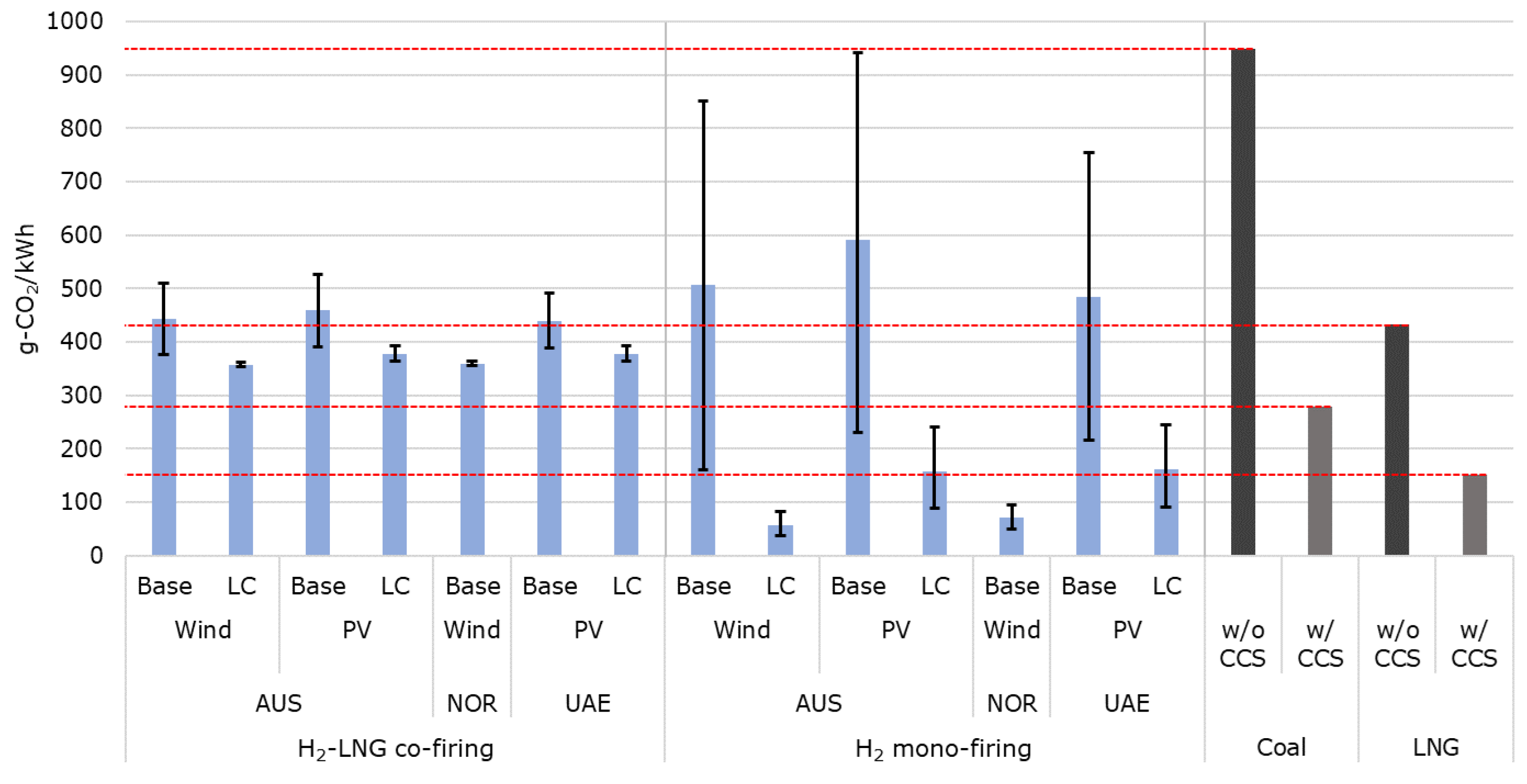 Energies 14 06943 g008