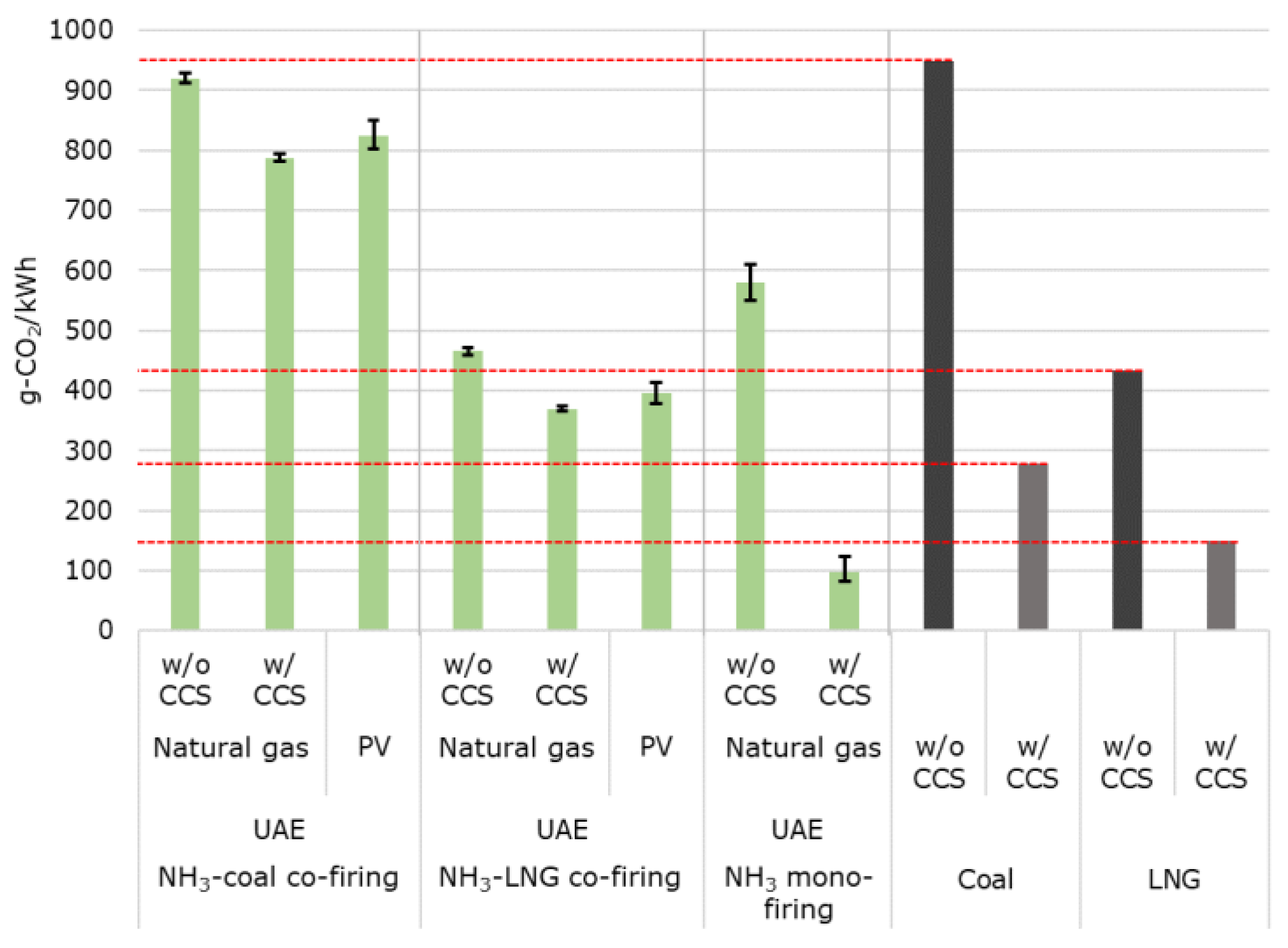 Energies 14 06943 g010