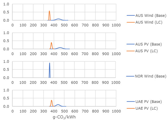 Energies 14 06943 g0a1 550