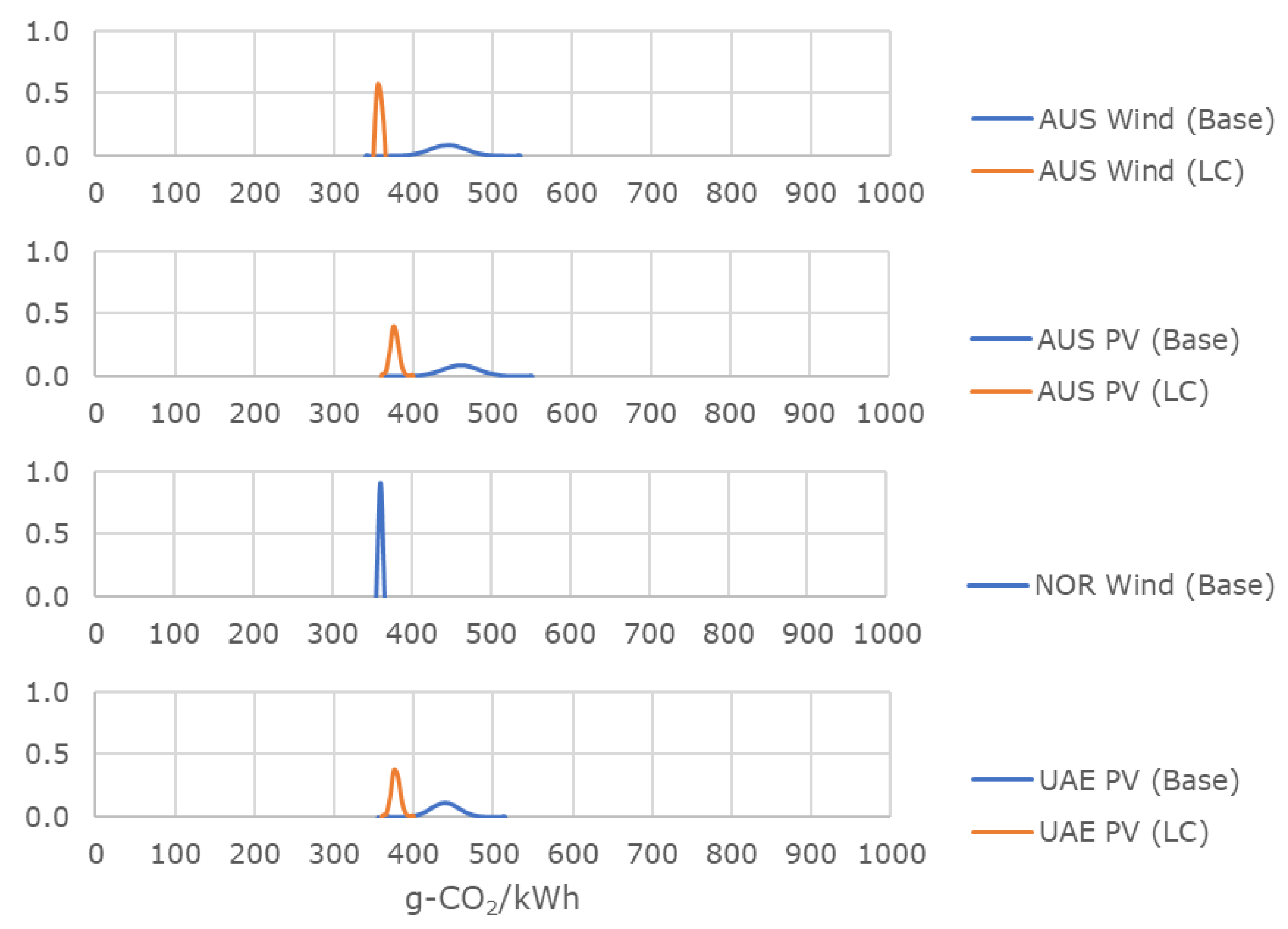 Energies 14 06943 g0a1