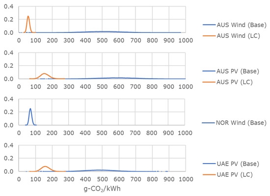 Energies 14 06943 g0a2 550