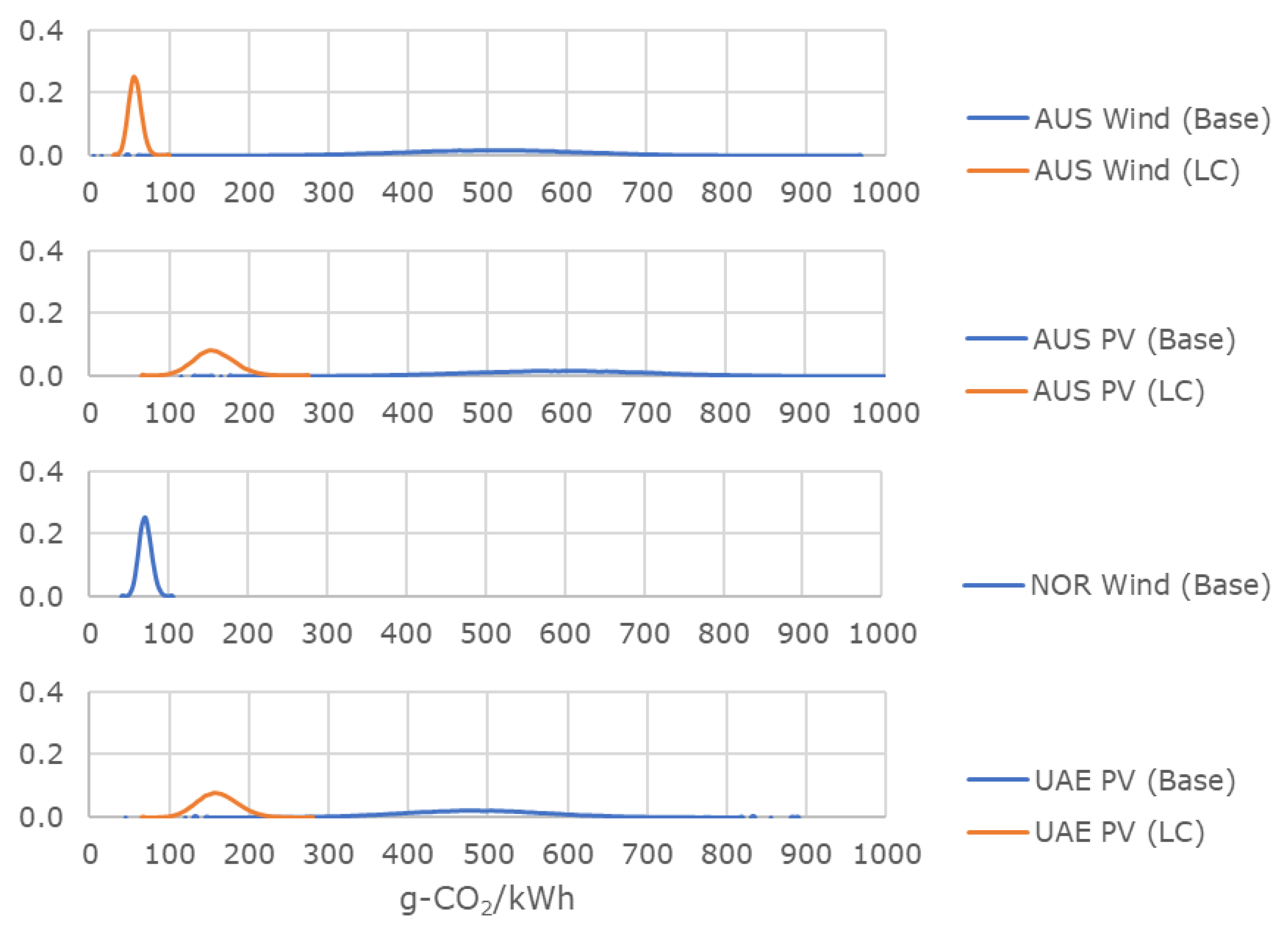 Energies 14 06943 g0a2