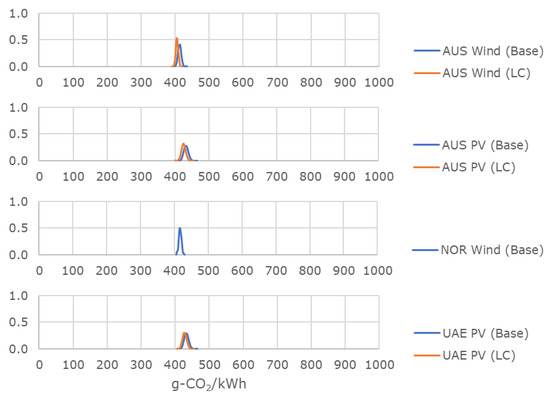 Energies 14 06943 g0a3 550
