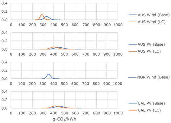 Energies 14 06943 g0a4 550