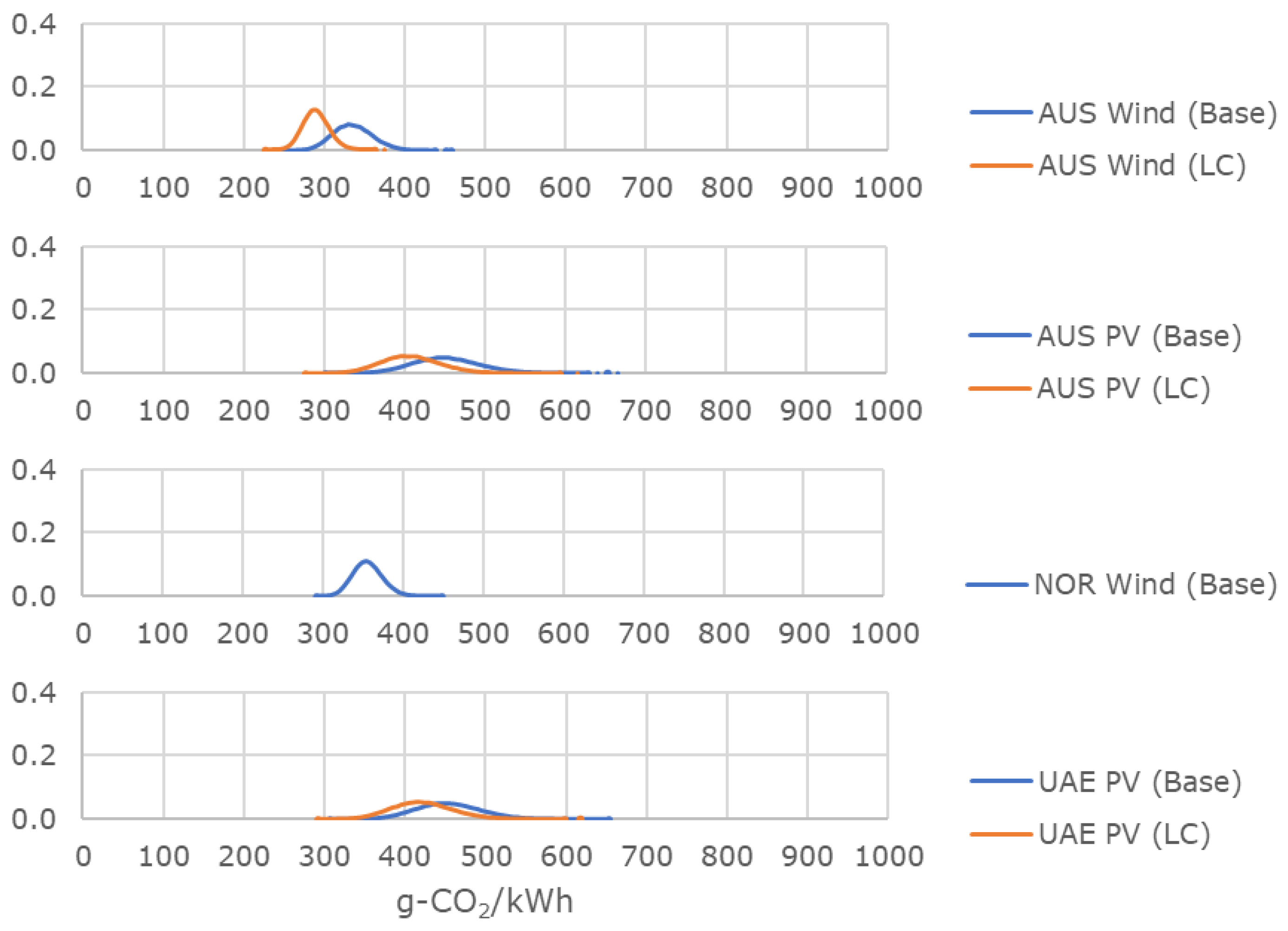 Energies 14 06943 g0a4