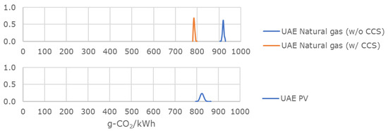 Energies 14 06943 g0a5 550