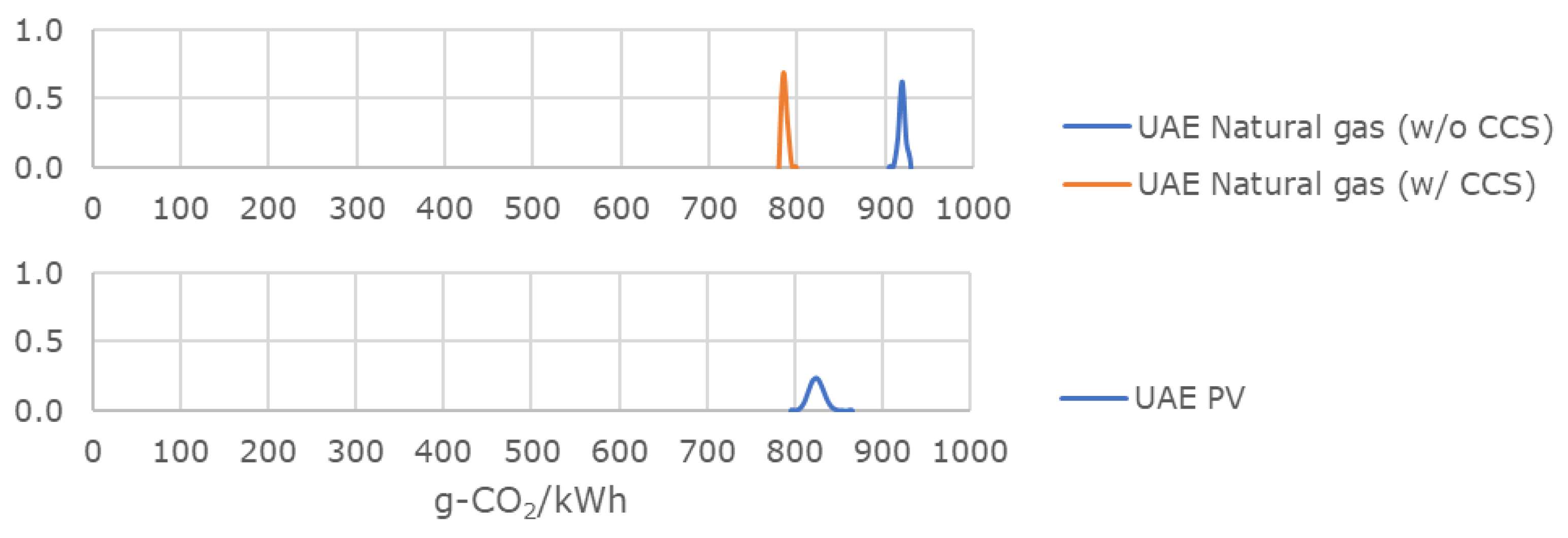 Energies 14 06943 g0a5