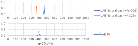 Energies 14 06943 g0a6 550