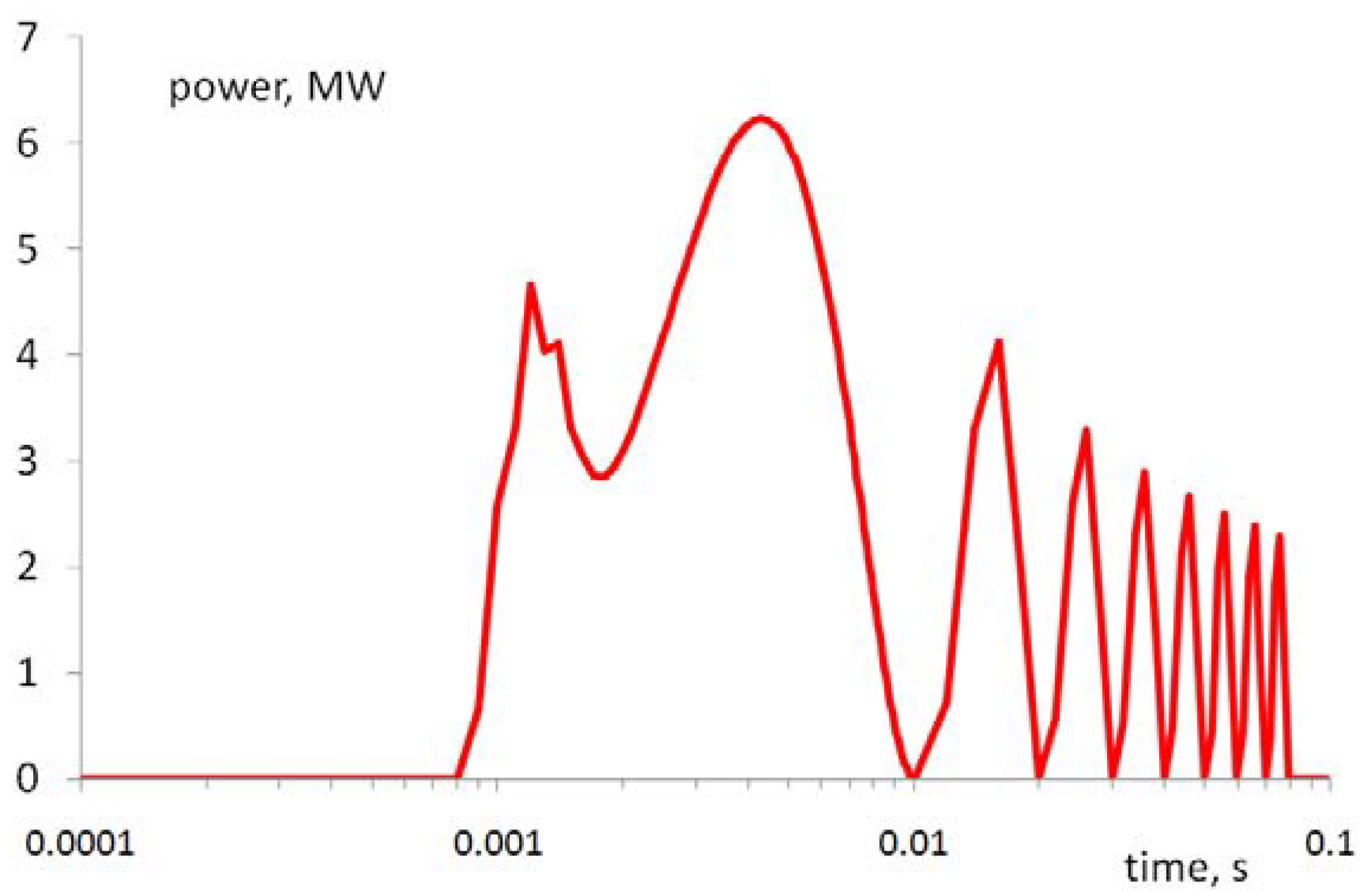 Energies 14 06944 g003