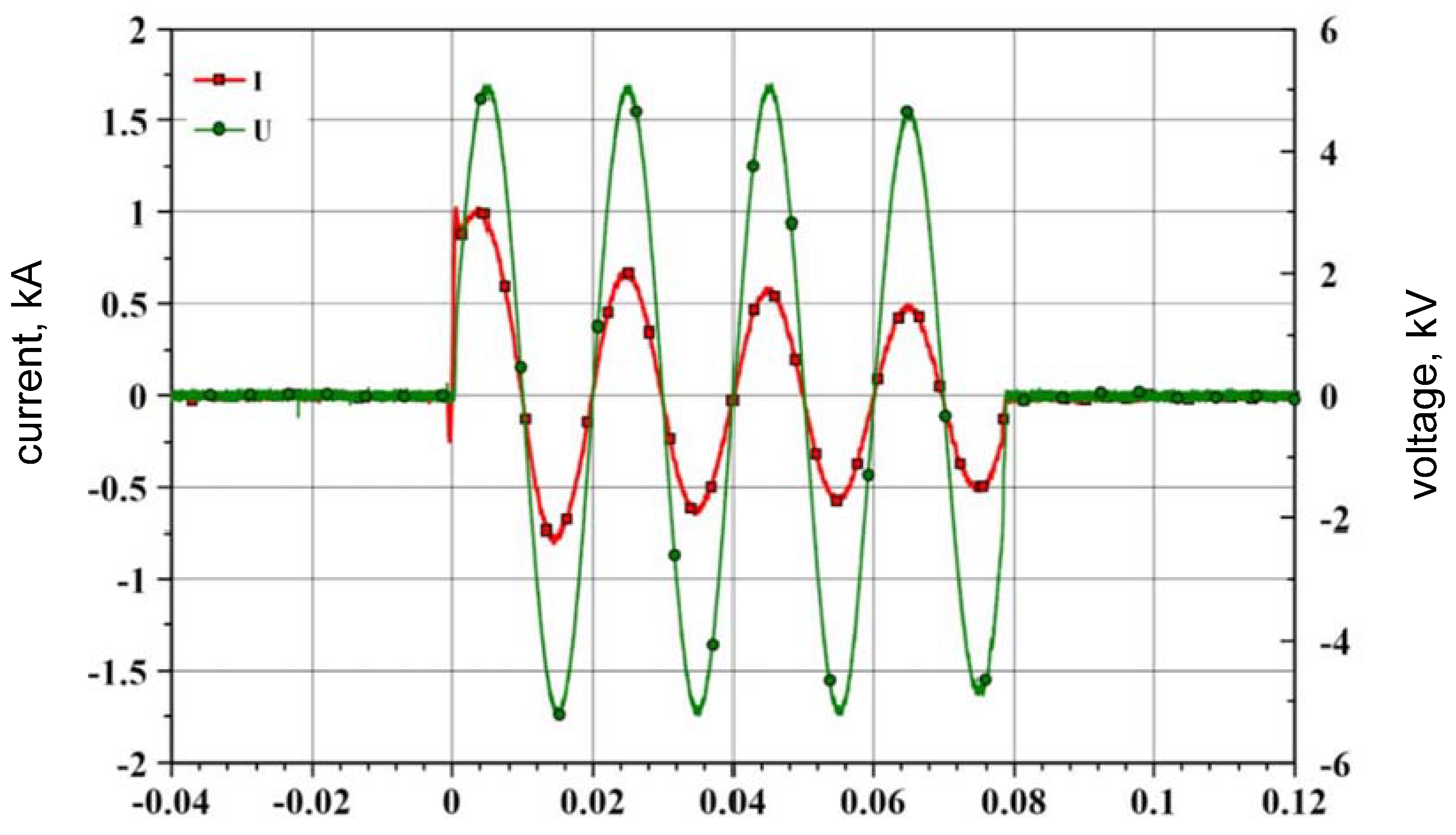 Energies 14 06944 g005