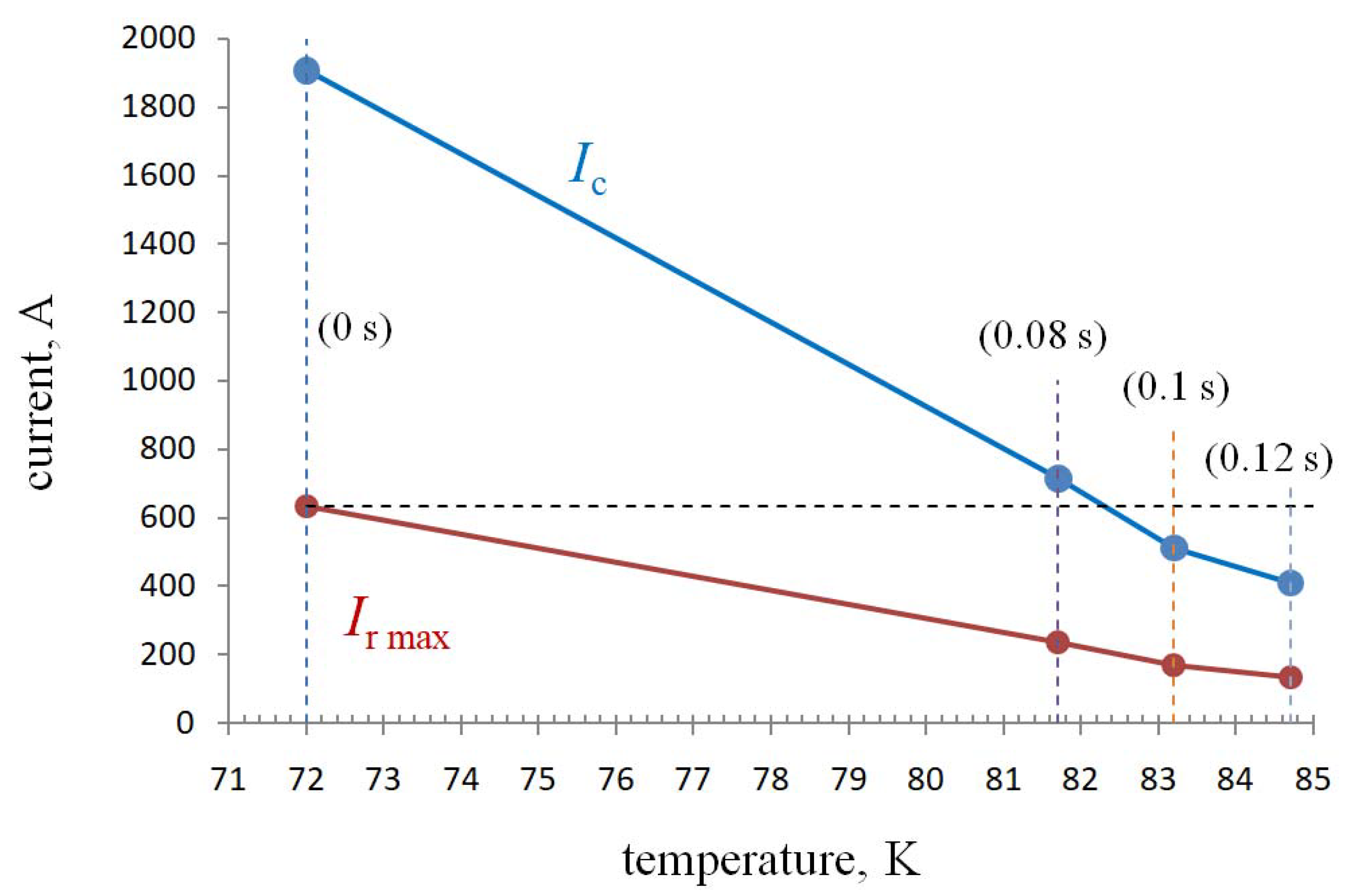 Energies 14 06944 g014
