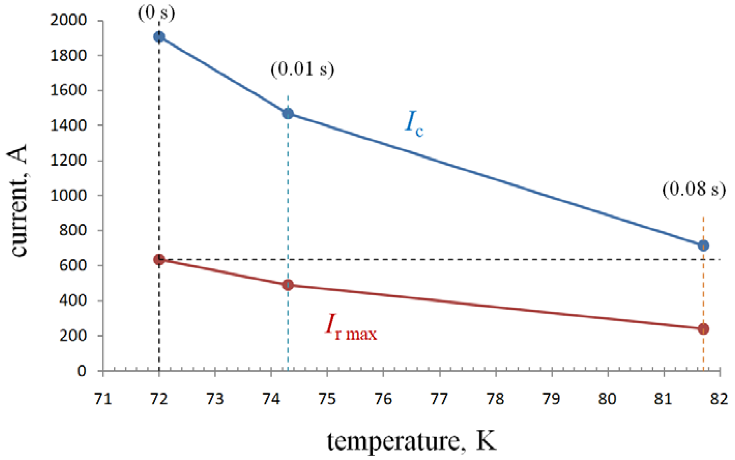 Energies 14 06944 g017