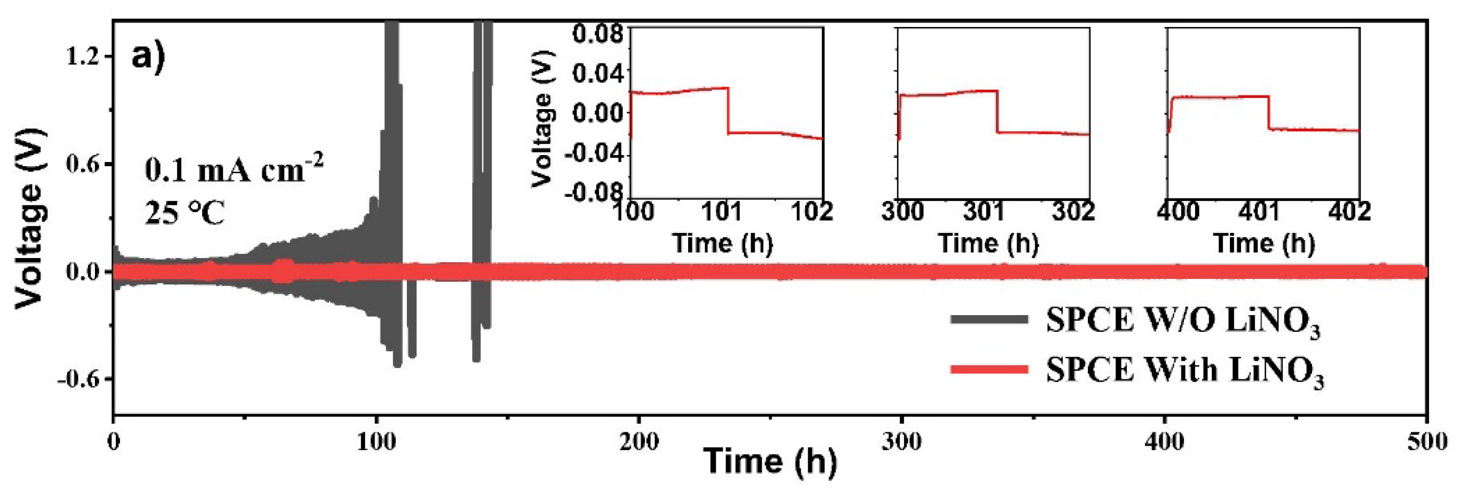 Energies 14 06946 g005a