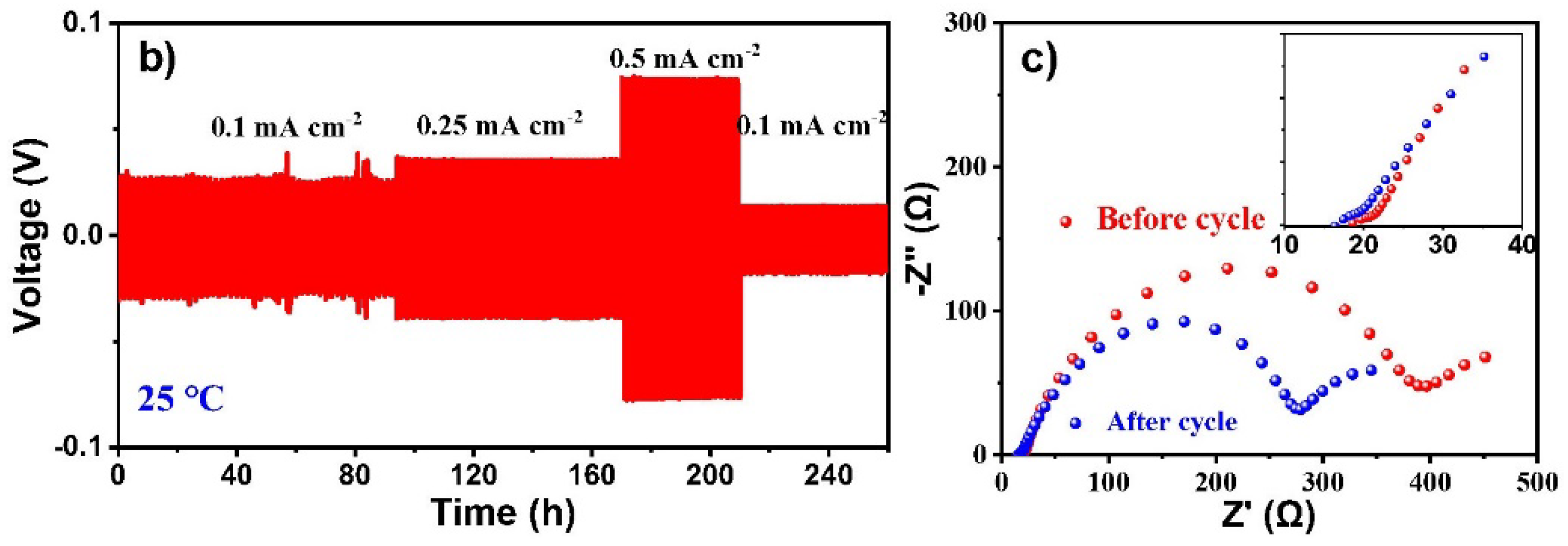 Energies 14 06946 g005b