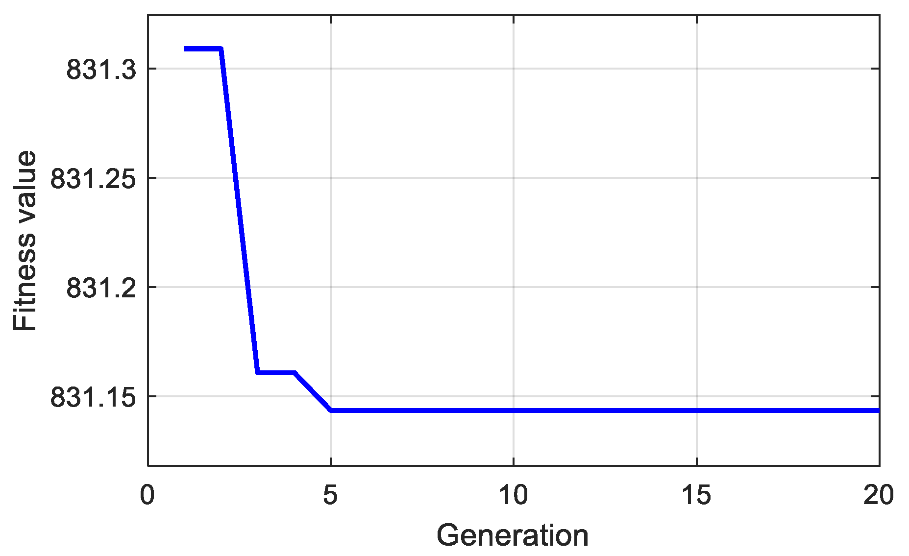 Energies 14 06947 g002
