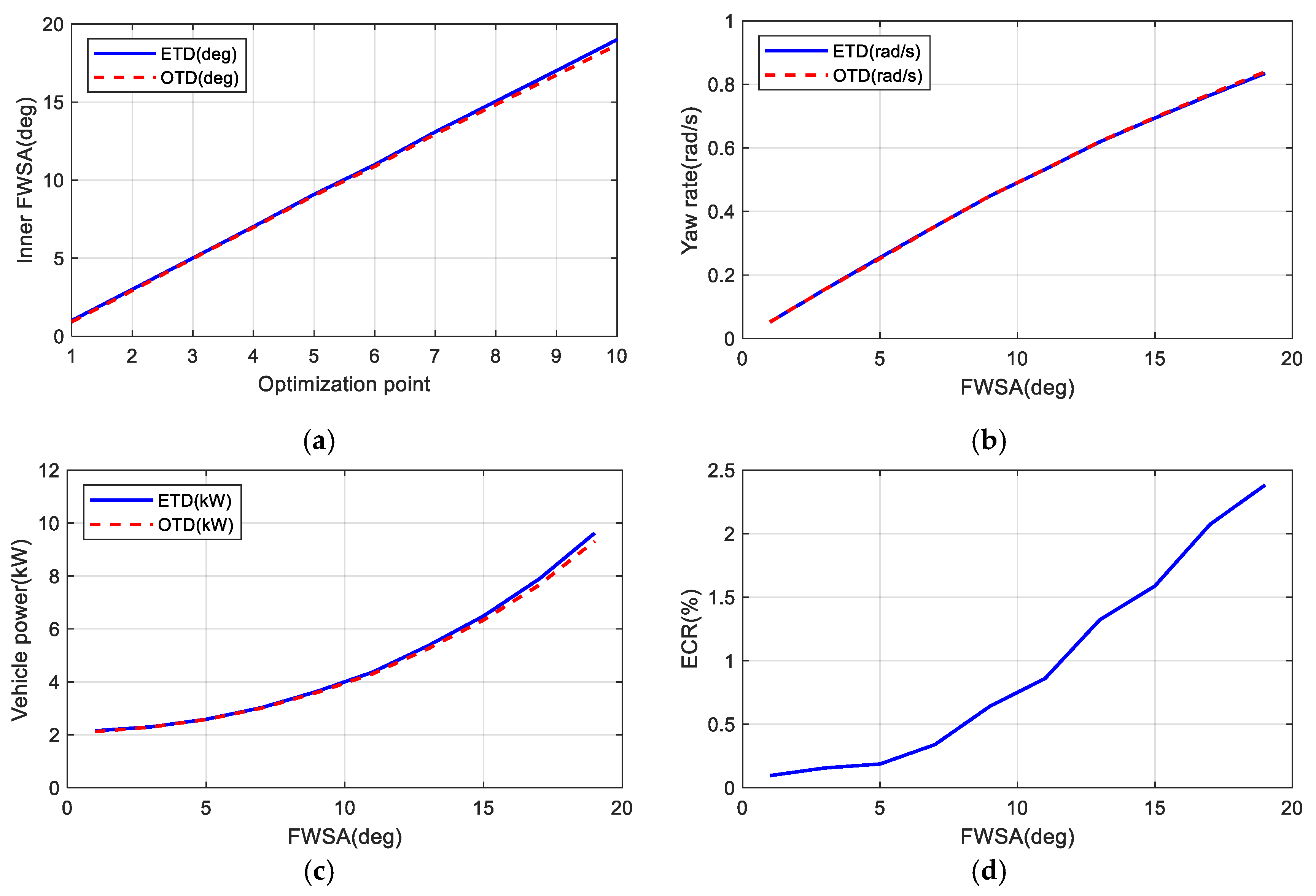 Energies 14 06947 g003