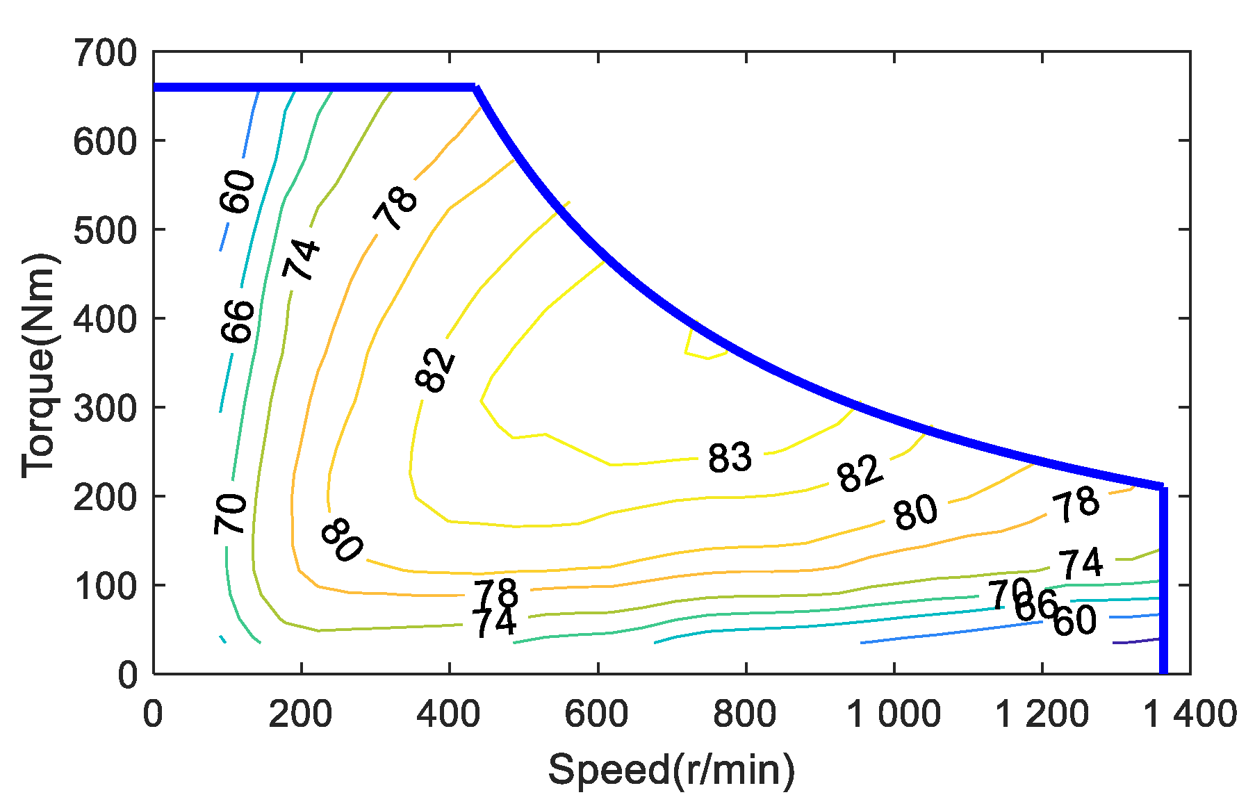 Energies 14 06947 g005