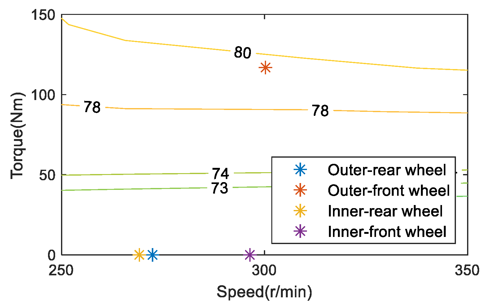 Energies 14 06947 g007