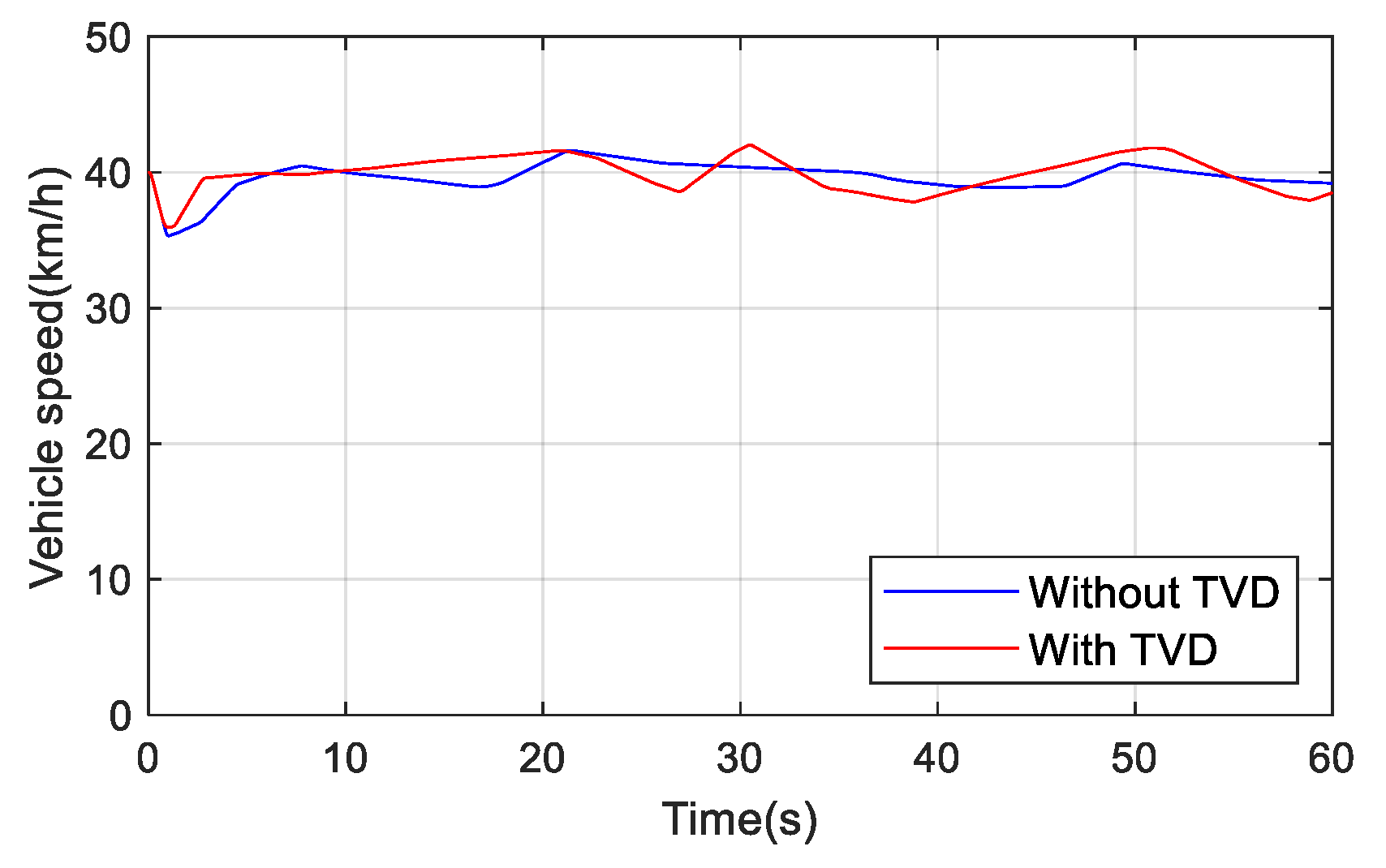 Energies 14 06947 g010