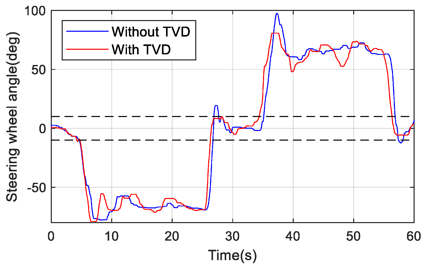 Energies 14 06947 g011
