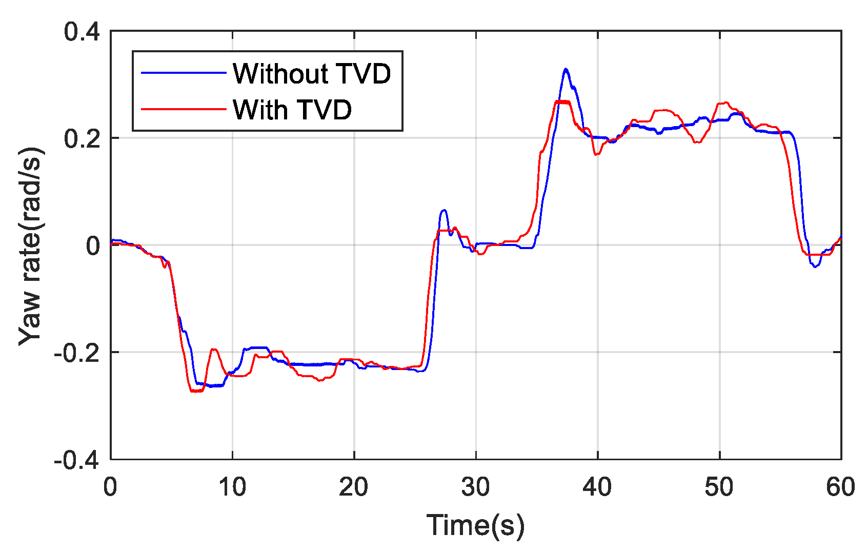 Energies 14 06947 g012
