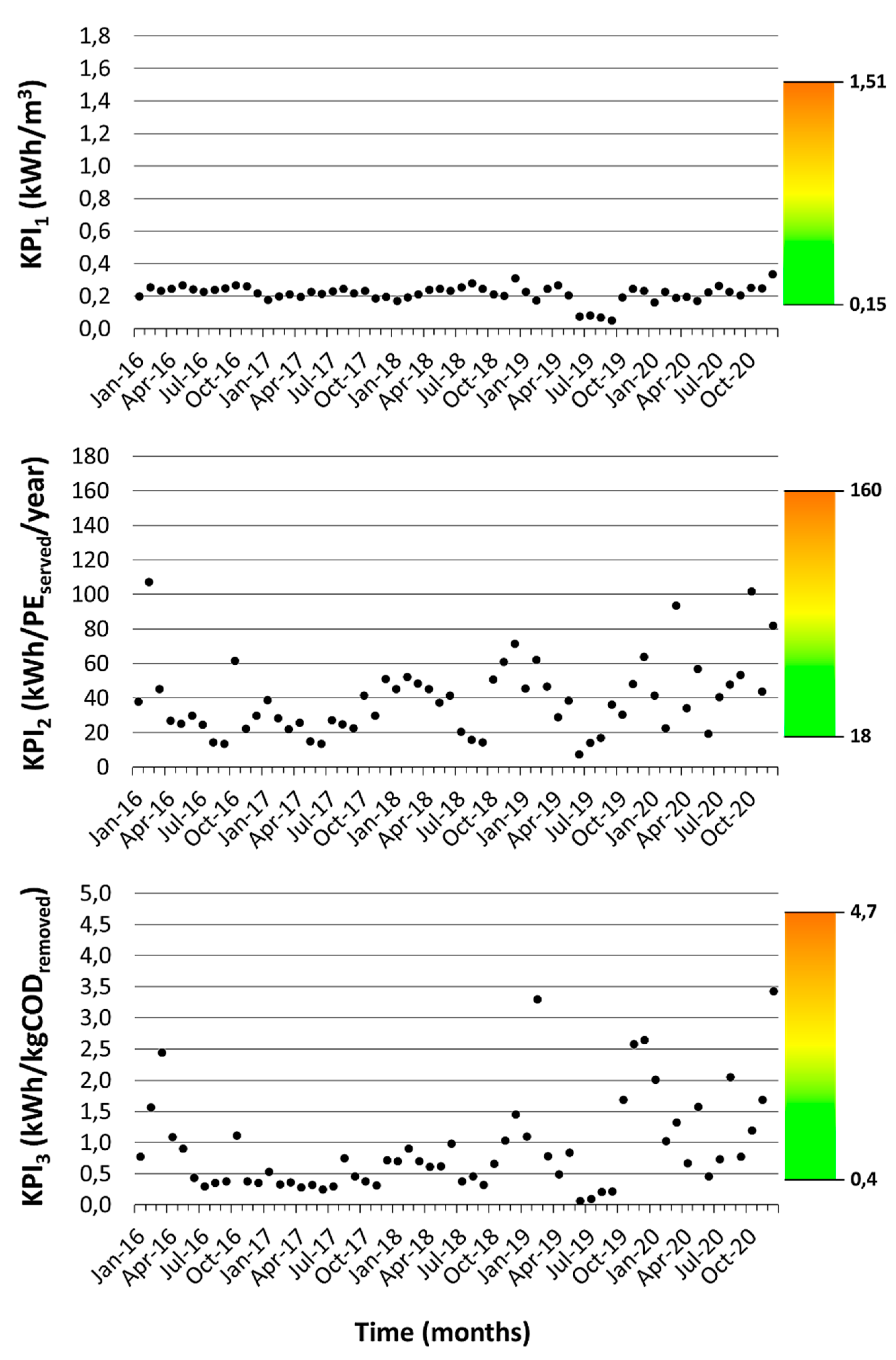Energies 14 06948 g004