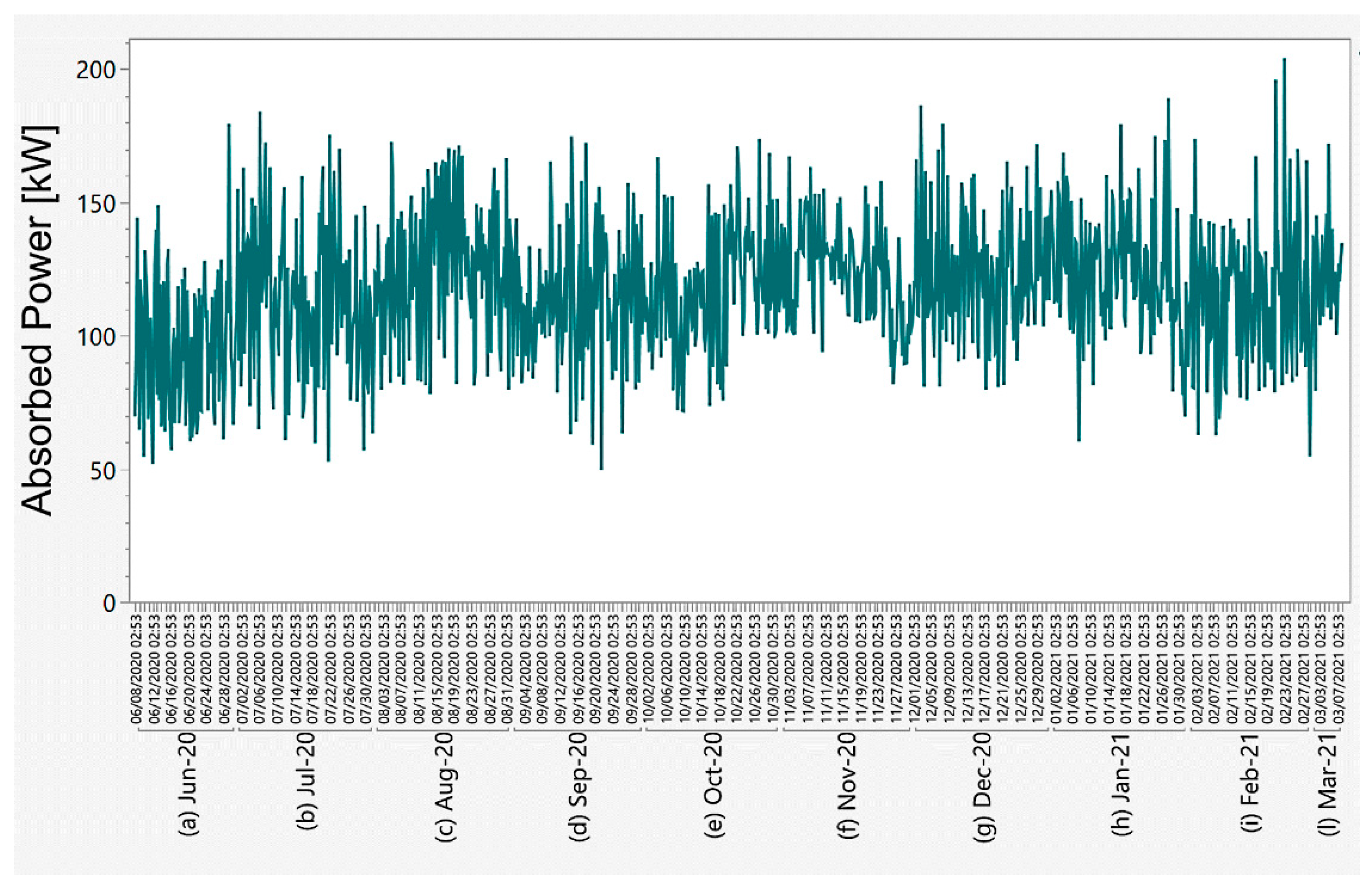 Energies 14 06948 g005