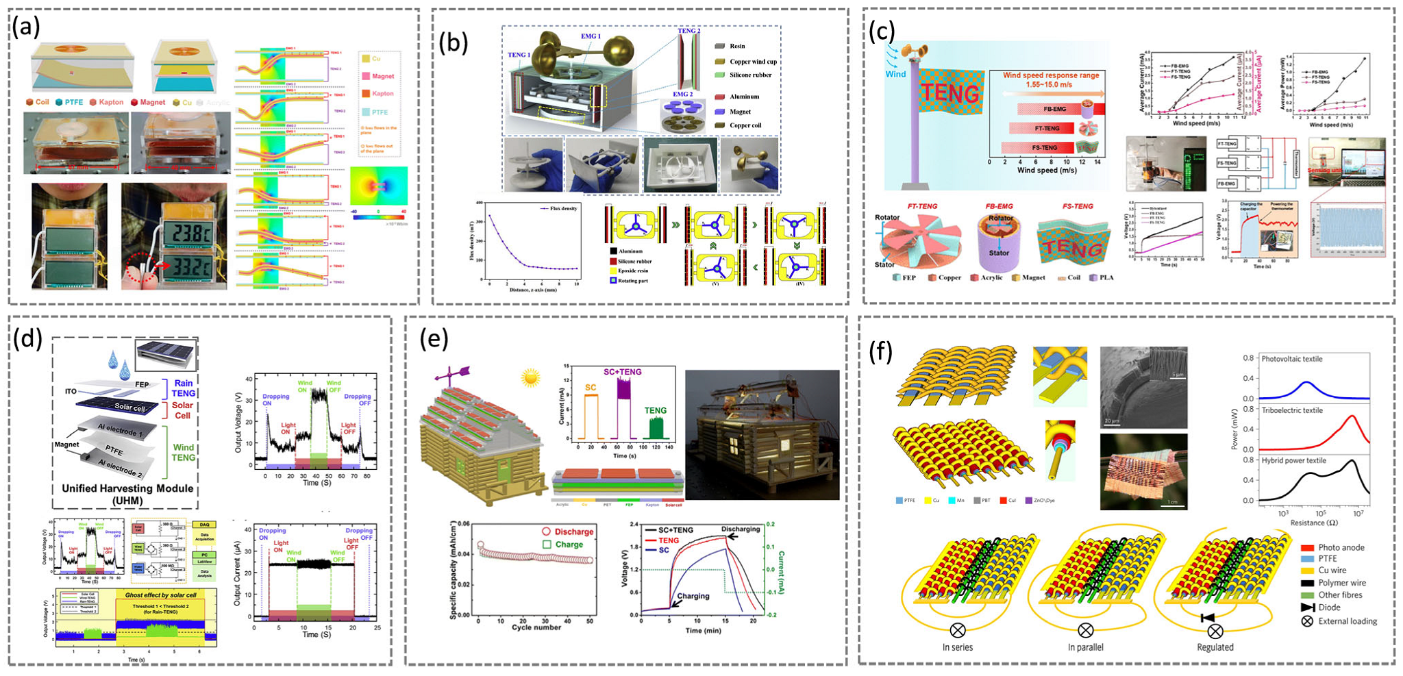 Energies 14 06949 g007