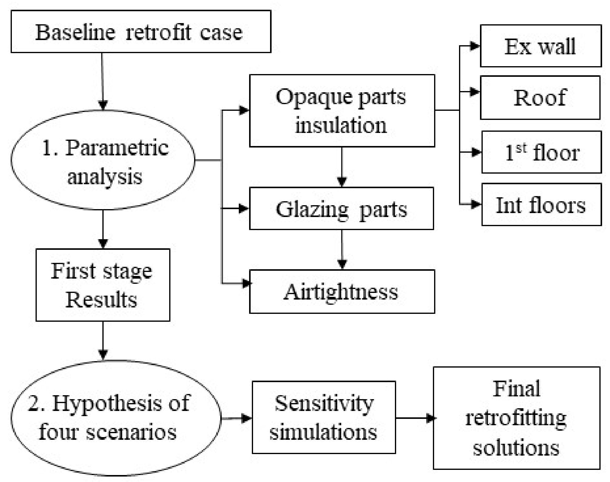 Energies 14 06950 g004