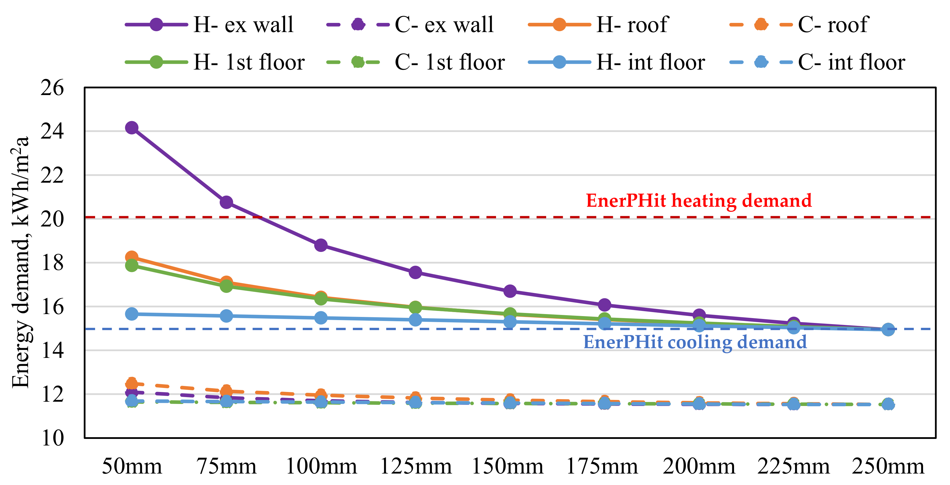 Energies 14 06950 g005