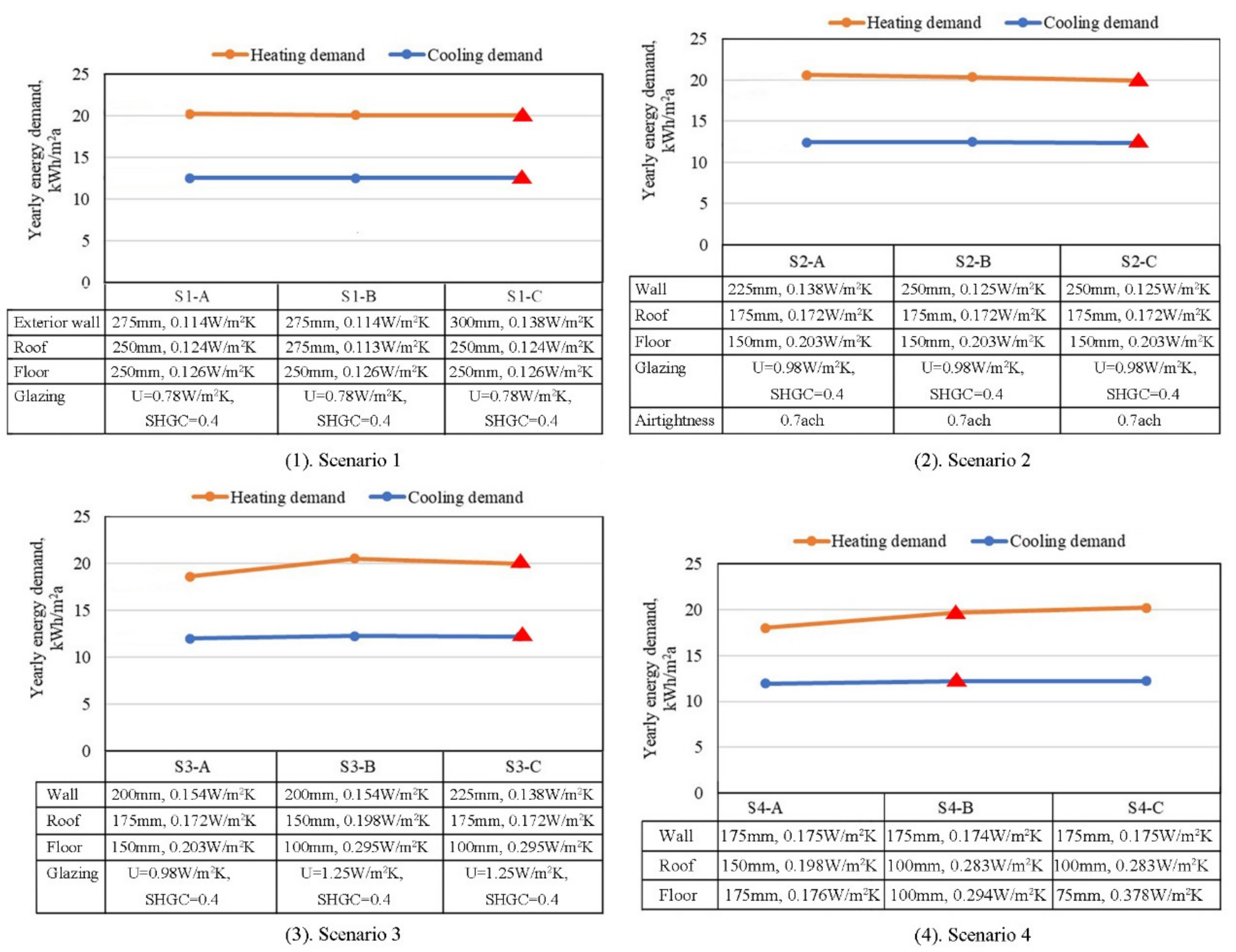 Energies 14 06950 g008