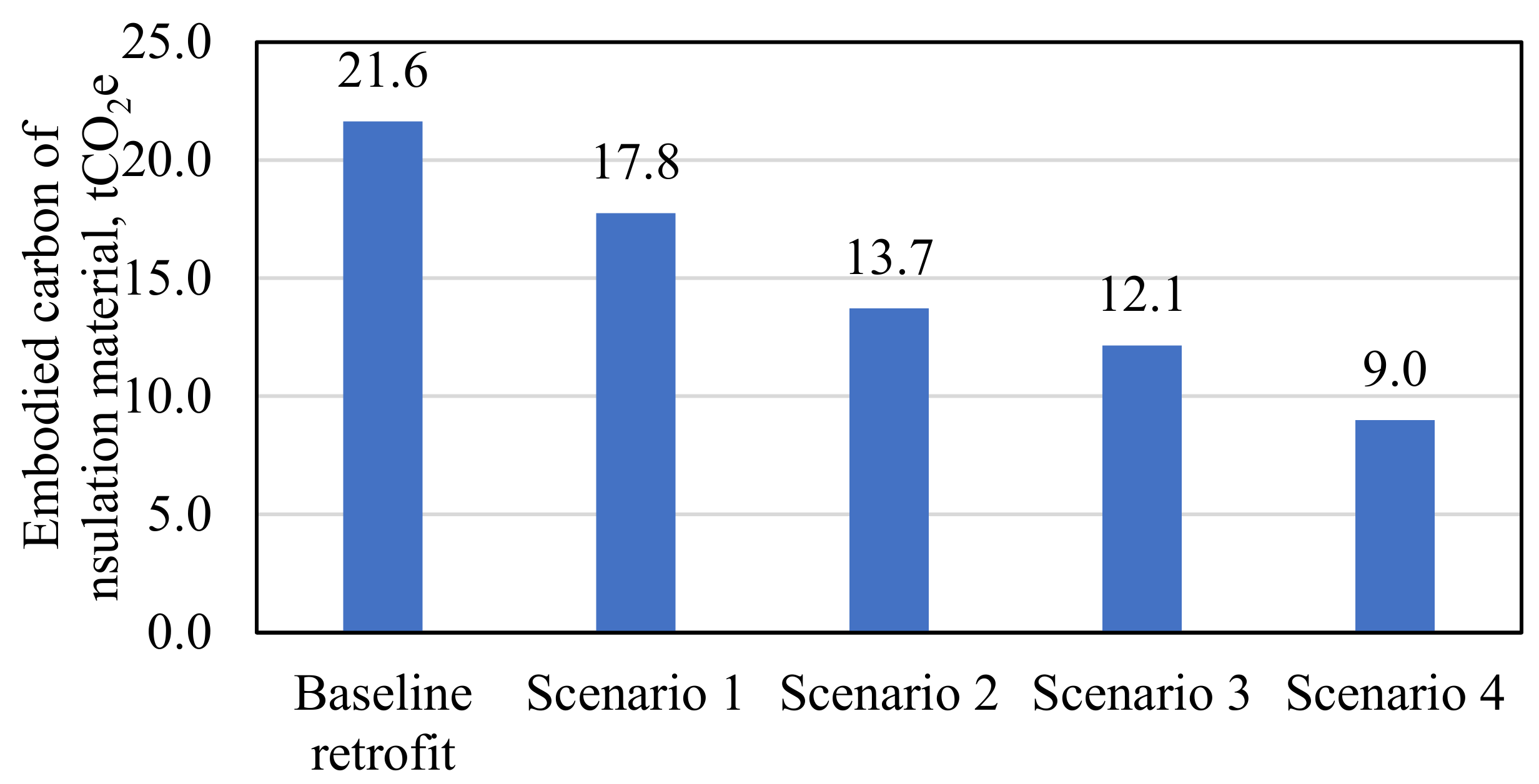 Energies 14 06950 g010