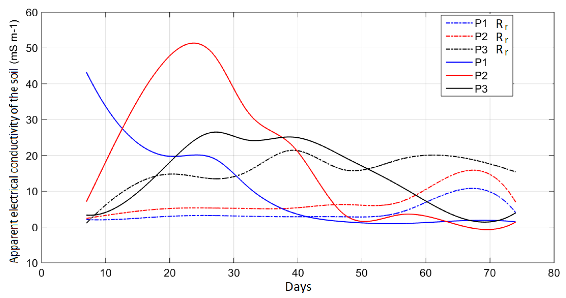 Energies 14 06951 g014