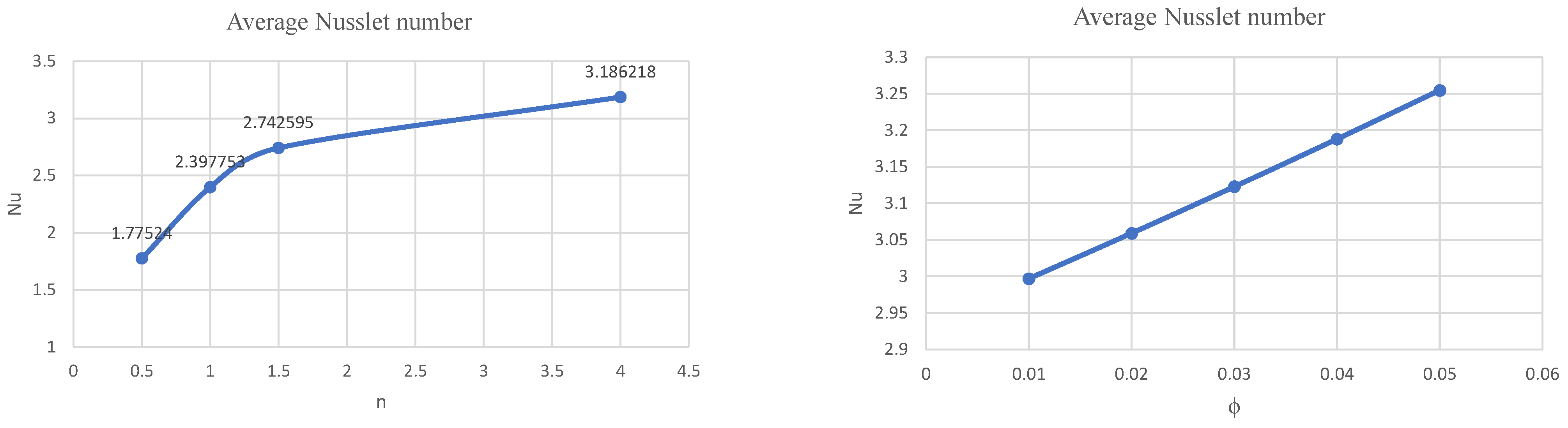 Energies 14 06952 g007