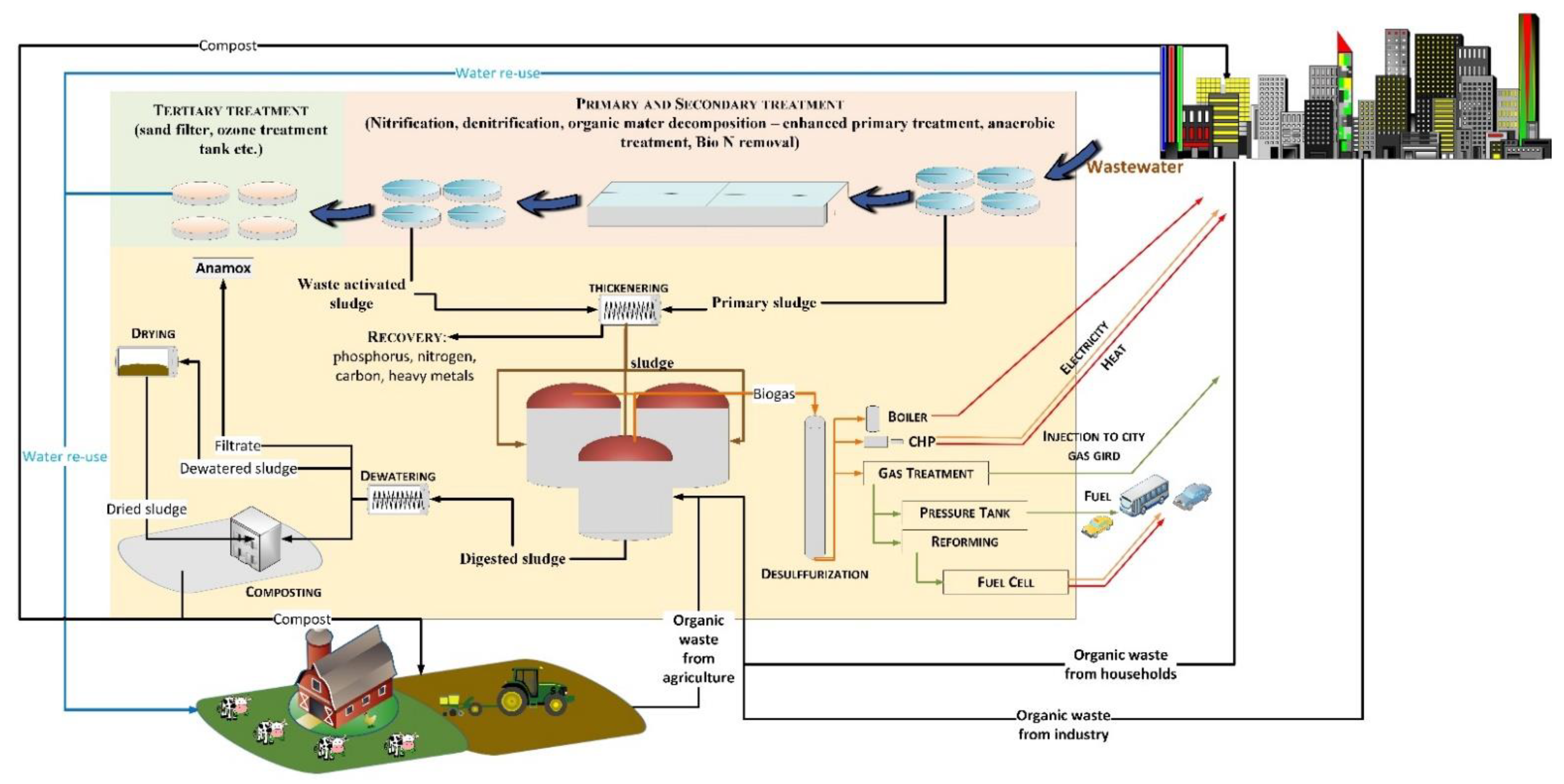 Energies 14 06953 g001