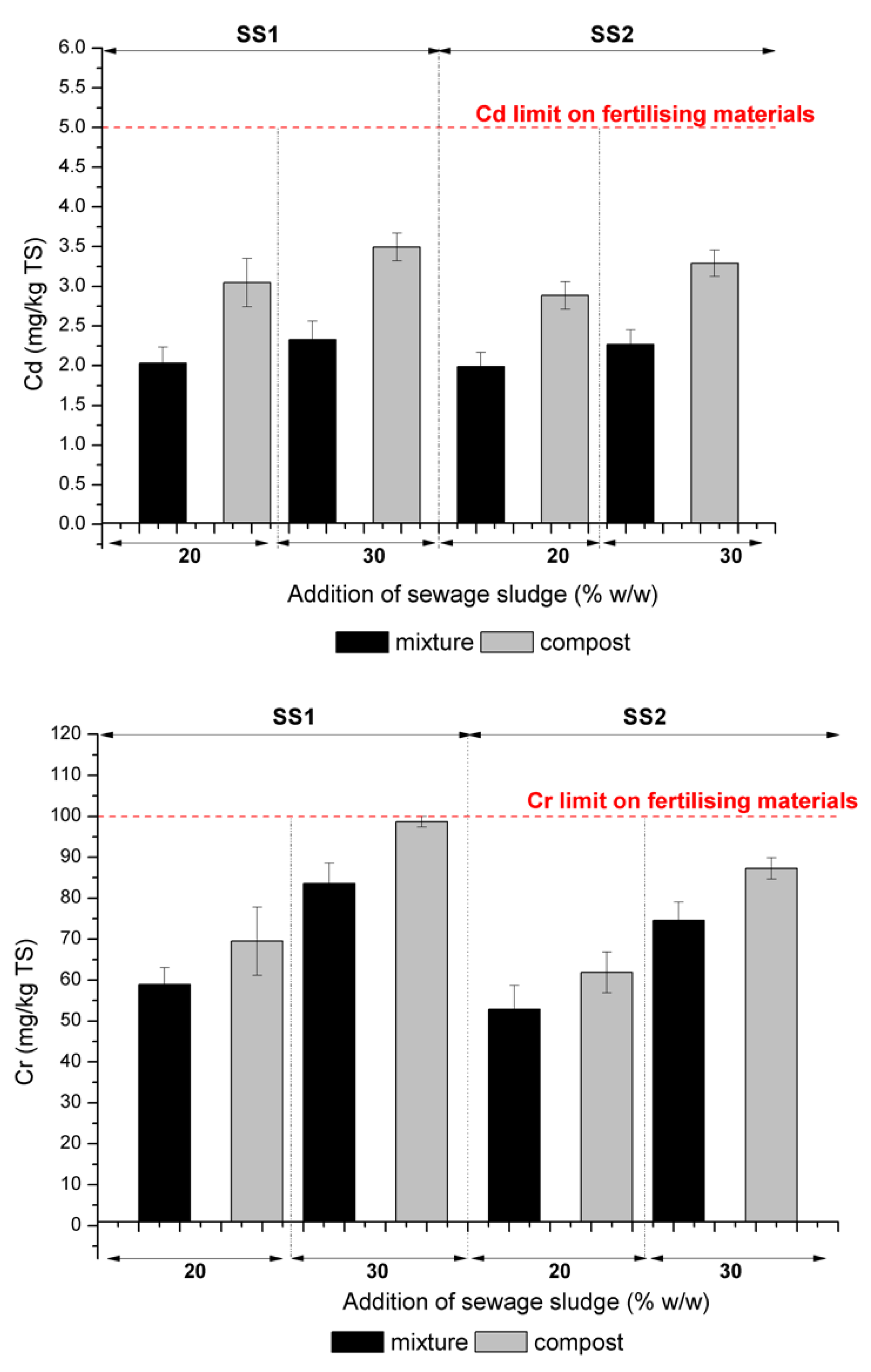 Energies 14 06953 g005a