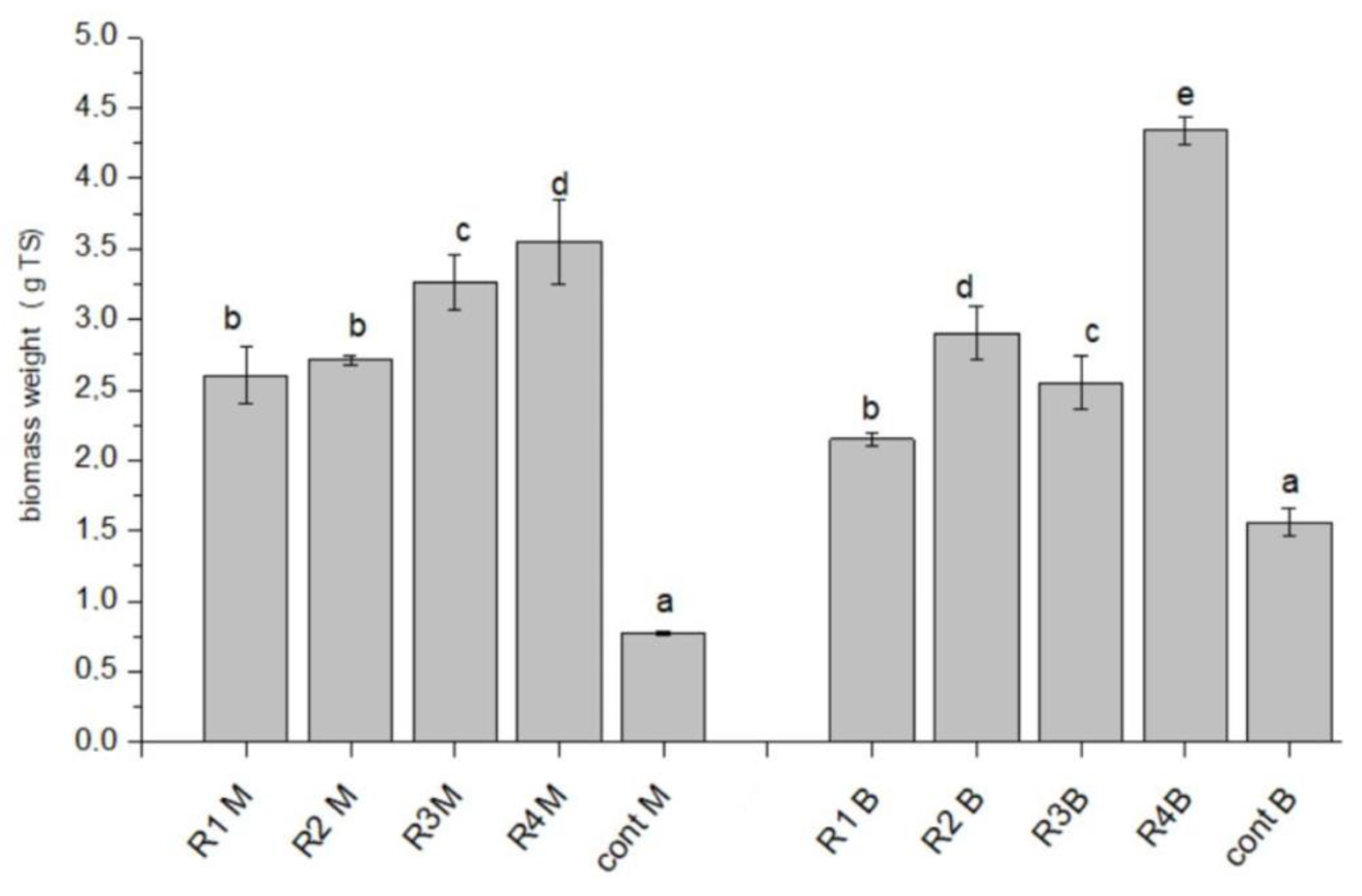 Energies 14 06953 g006