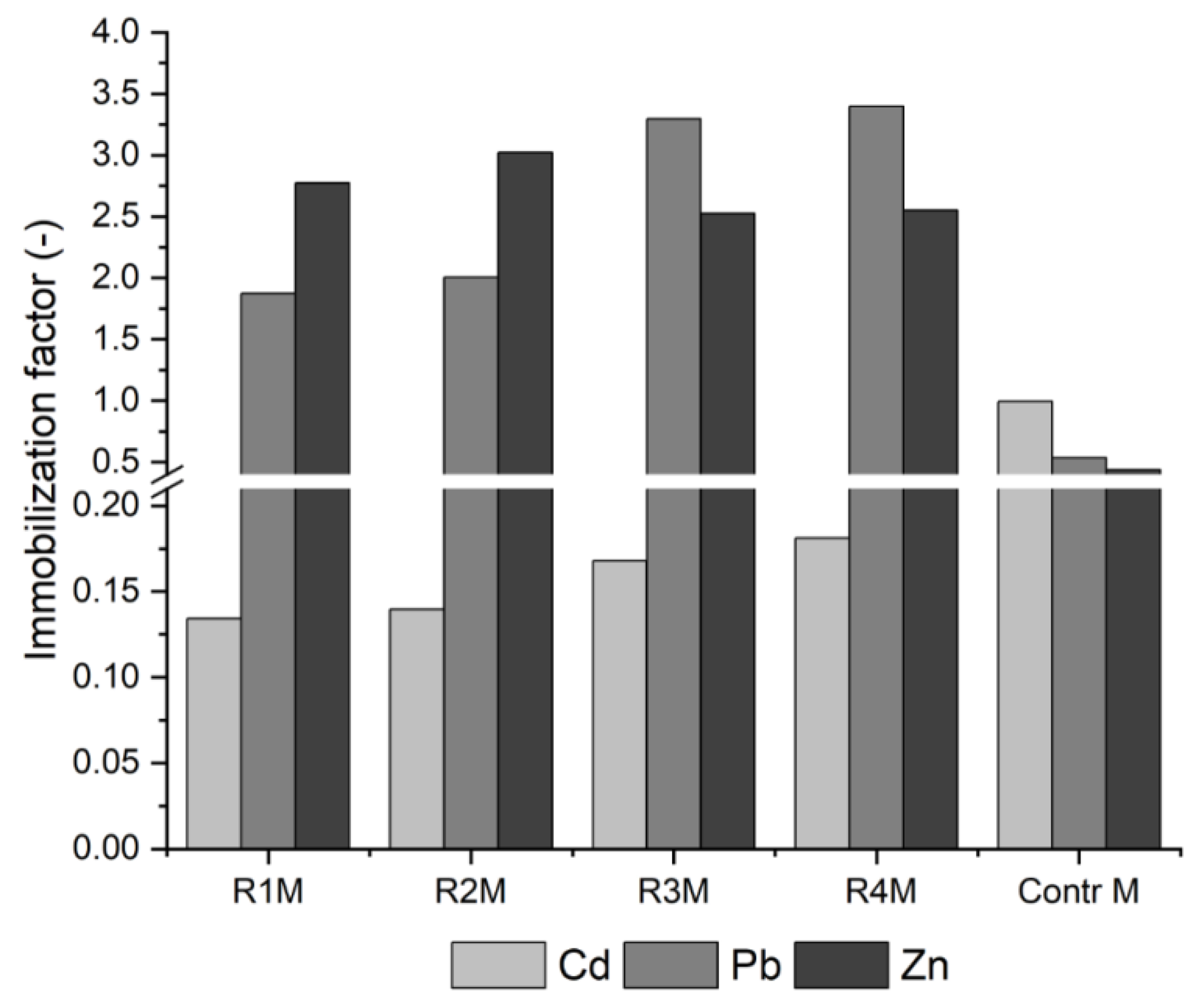 Energies 14 06953 g007