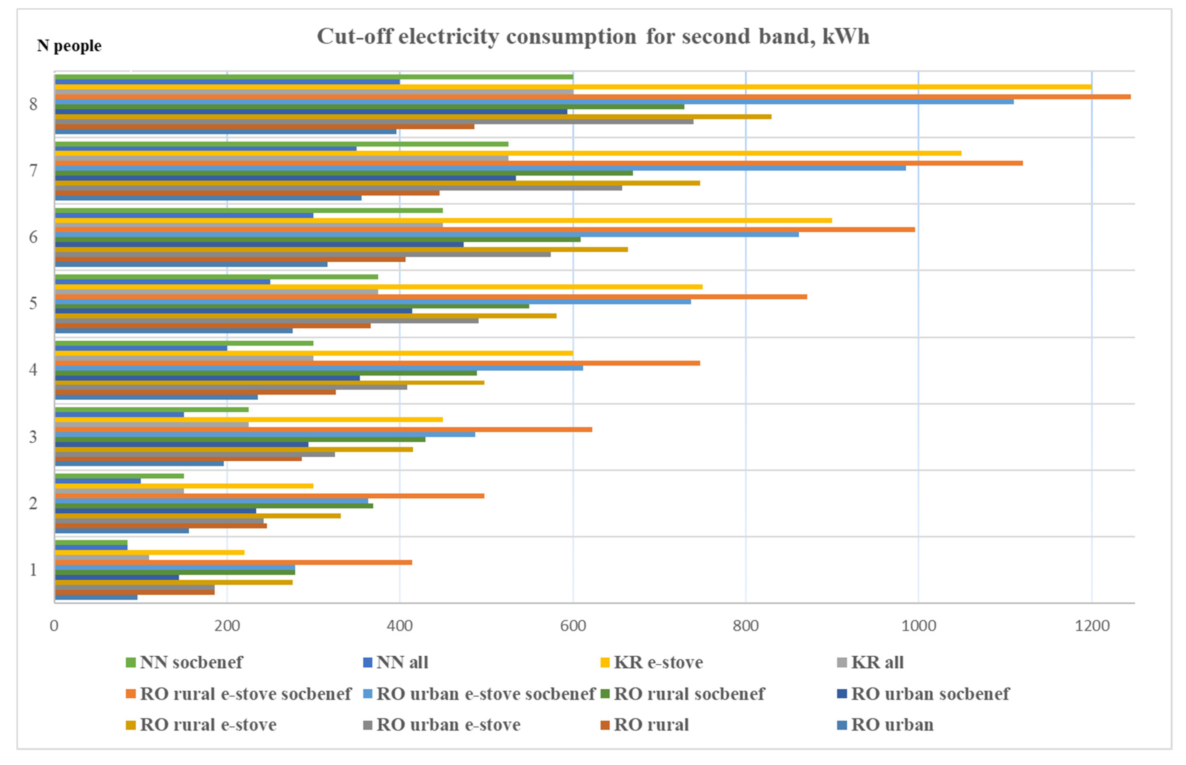 Energies 14 06954 g001