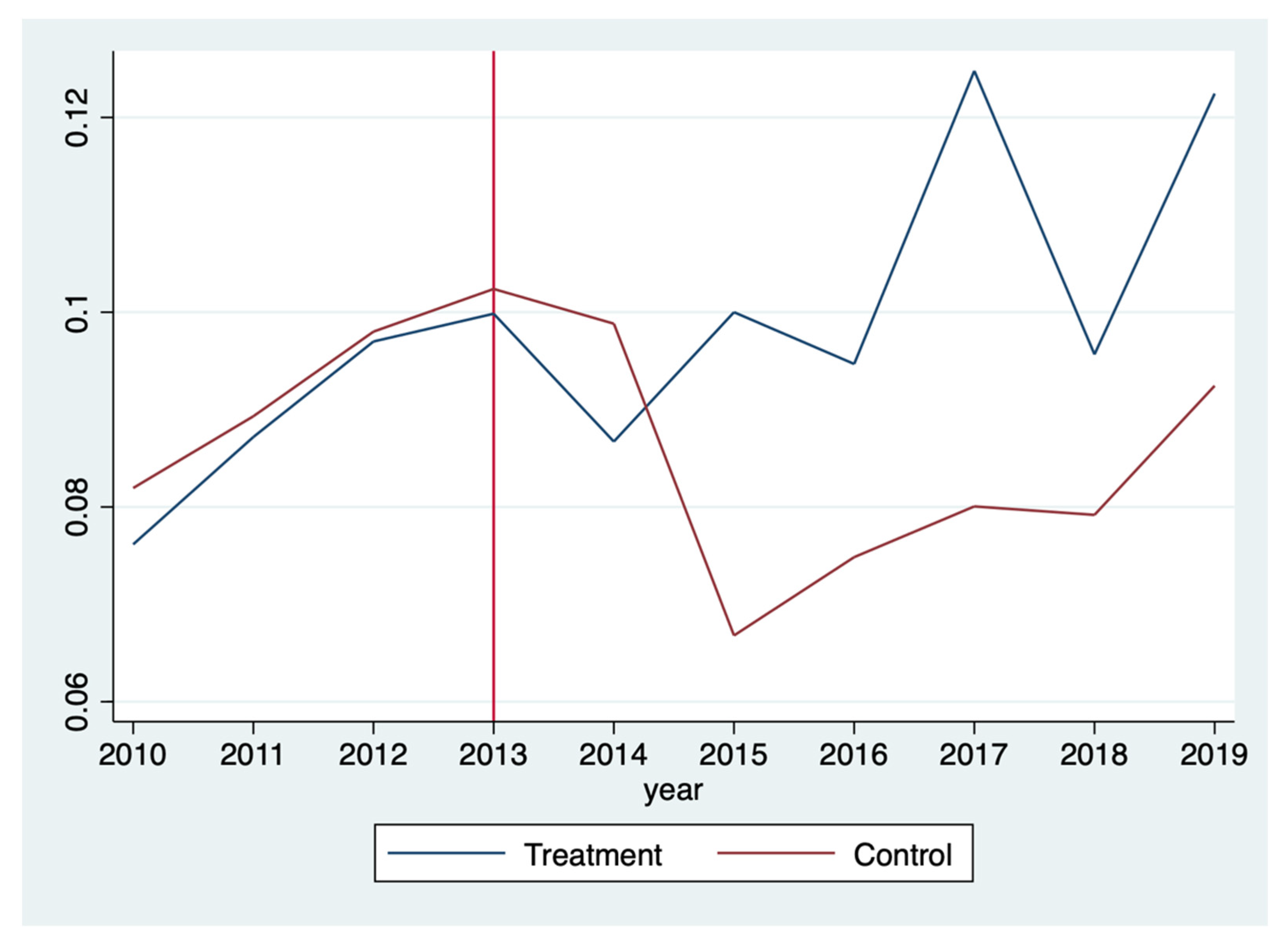 Energies 14 06954 g002