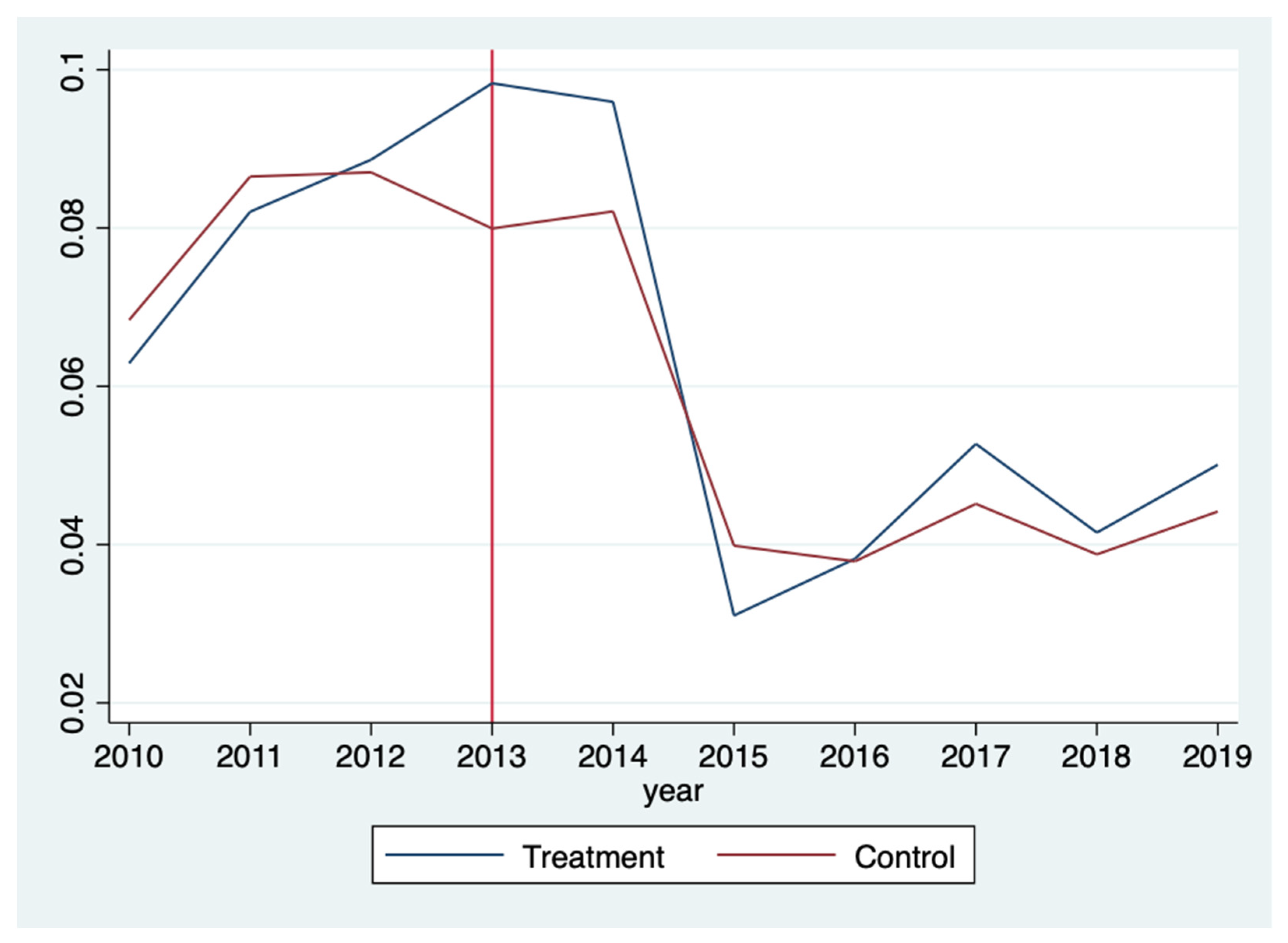 Energies 14 06954 g003