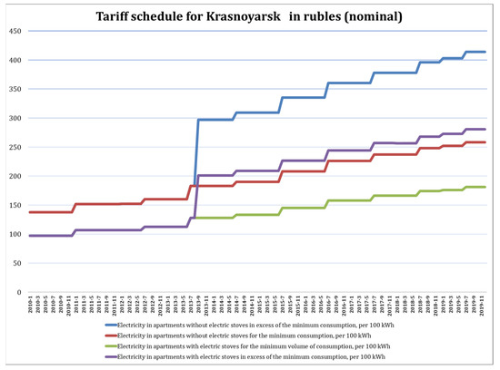 Energies 14 06954 g0a1 550