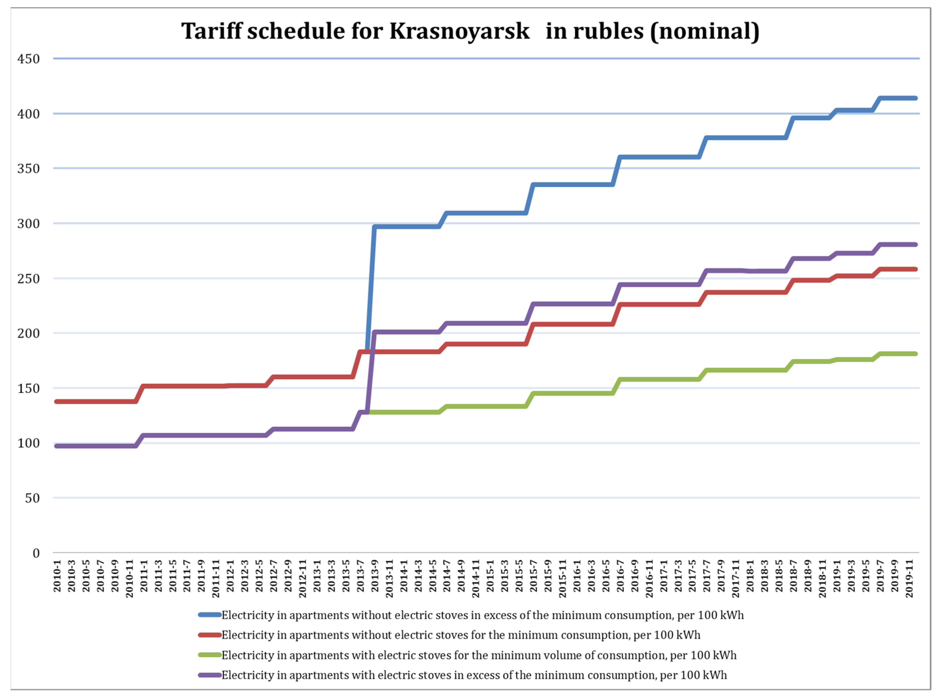 Energies 14 06954 g0a1