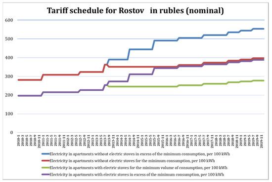 Energies 14 06954 g0a2 550