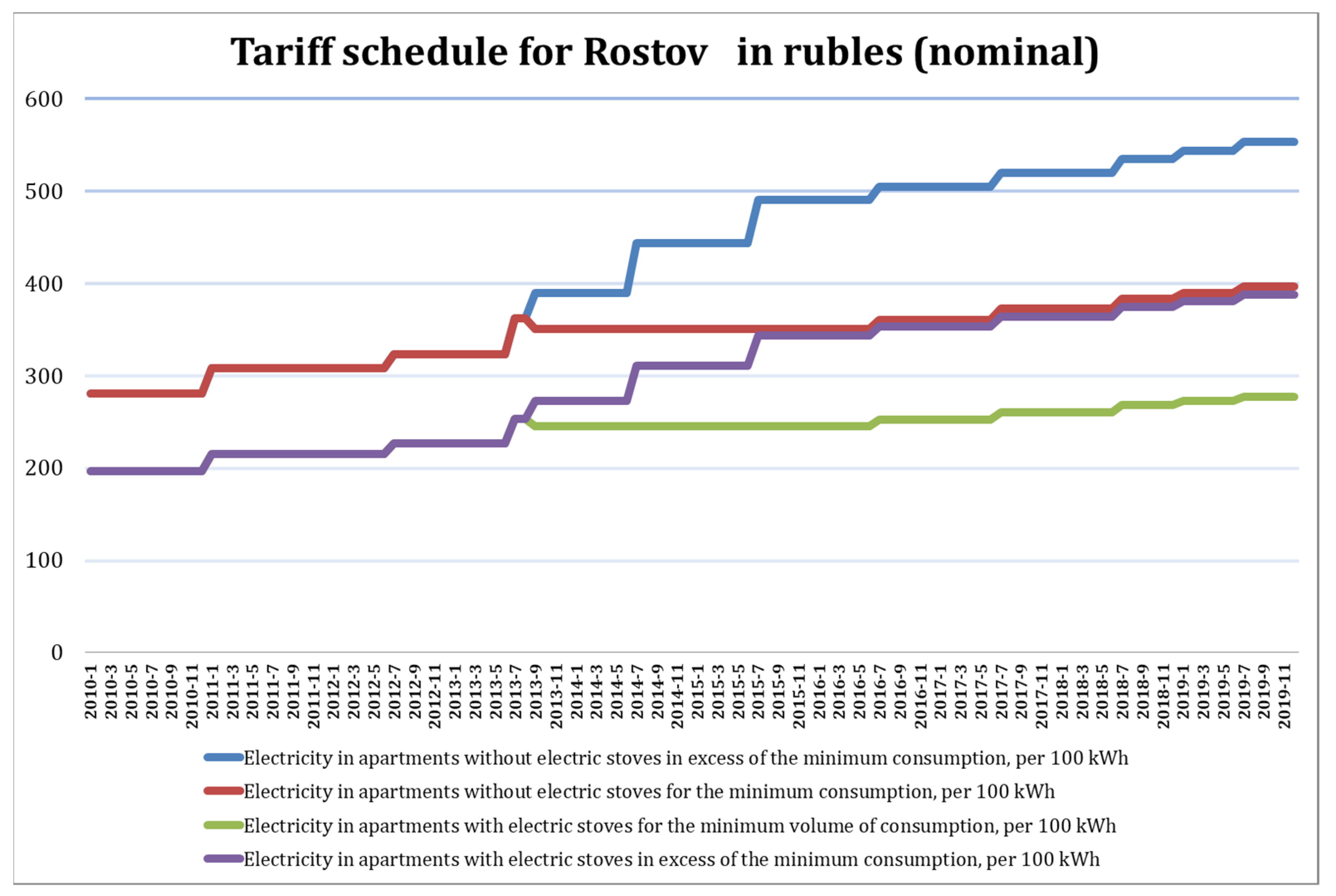 Energies 14 06954 g0a2