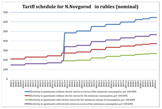 Energies 14 06954 g0a3 550