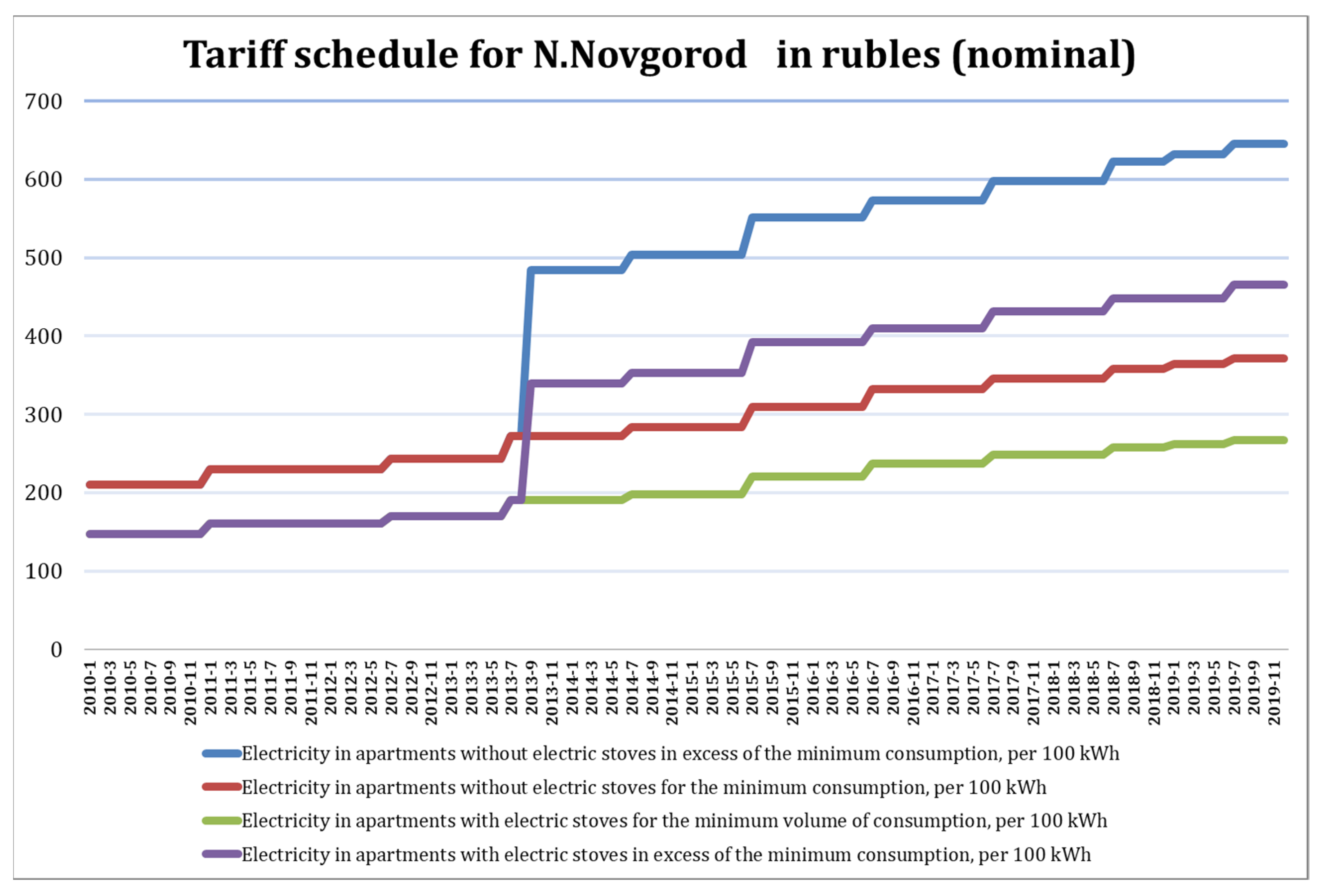 Energies 14 06954 g0a3