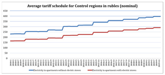 Energies 14 06954 g0a4 550